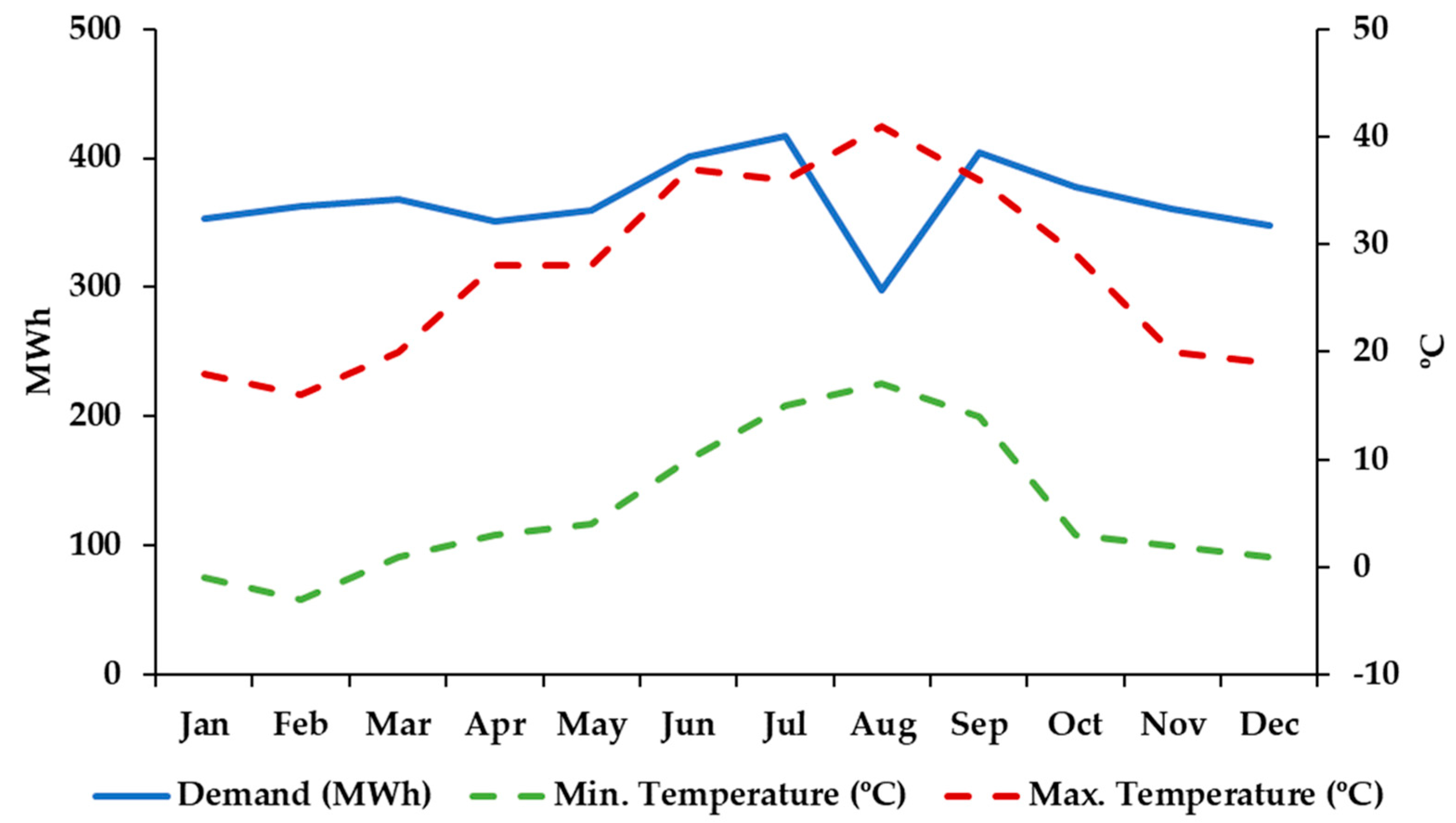 Sensors 21 00357 g003