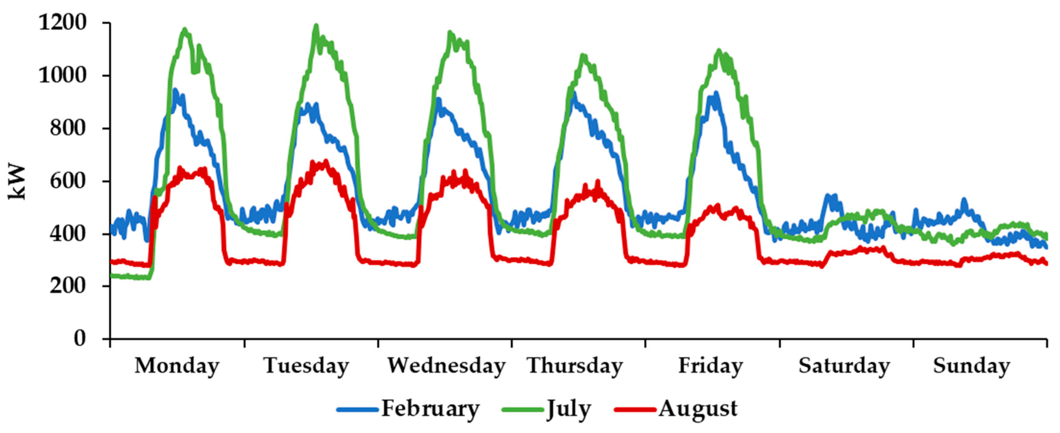 Sensors 21 00357 g004