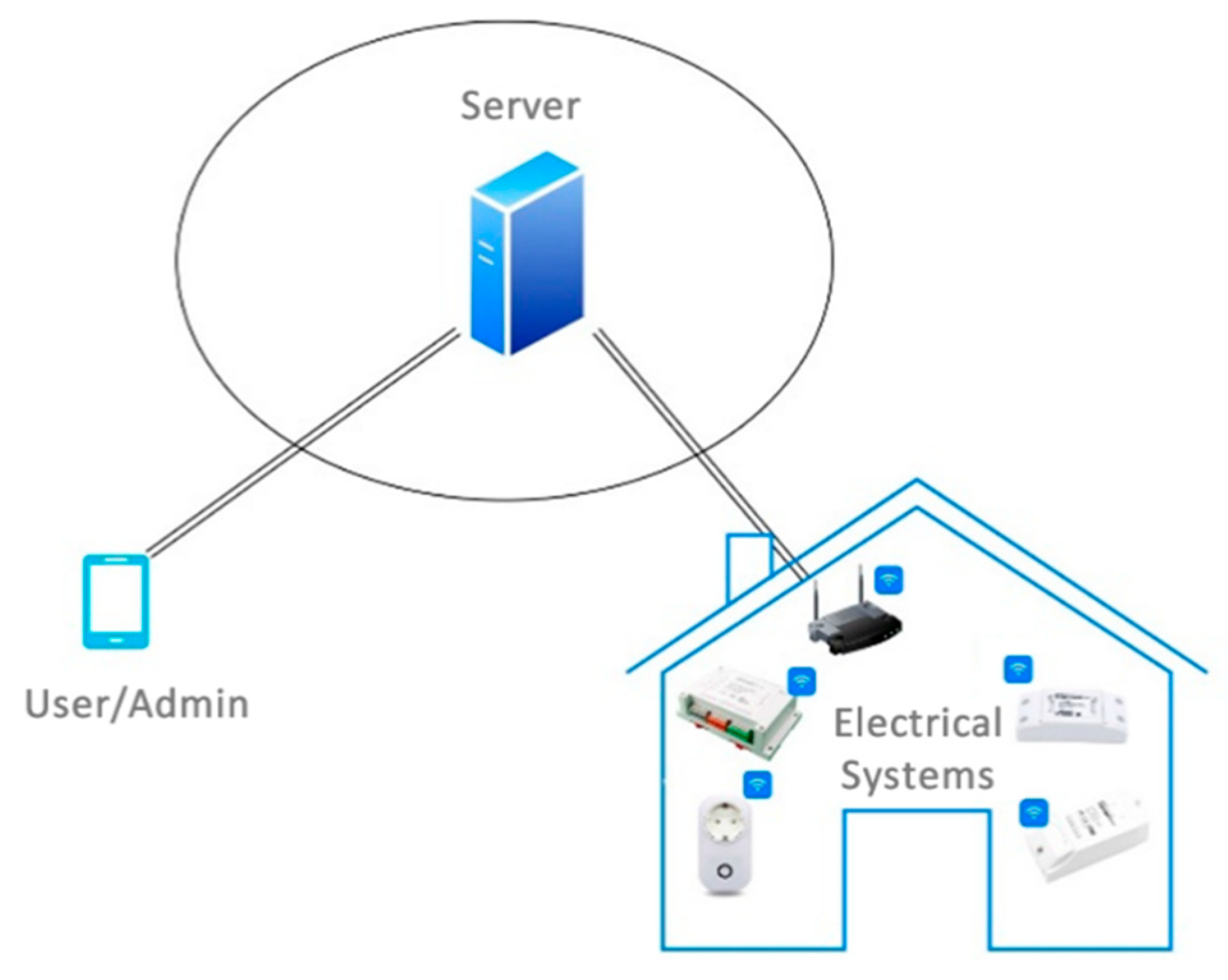 Sensors 21 00357 g007