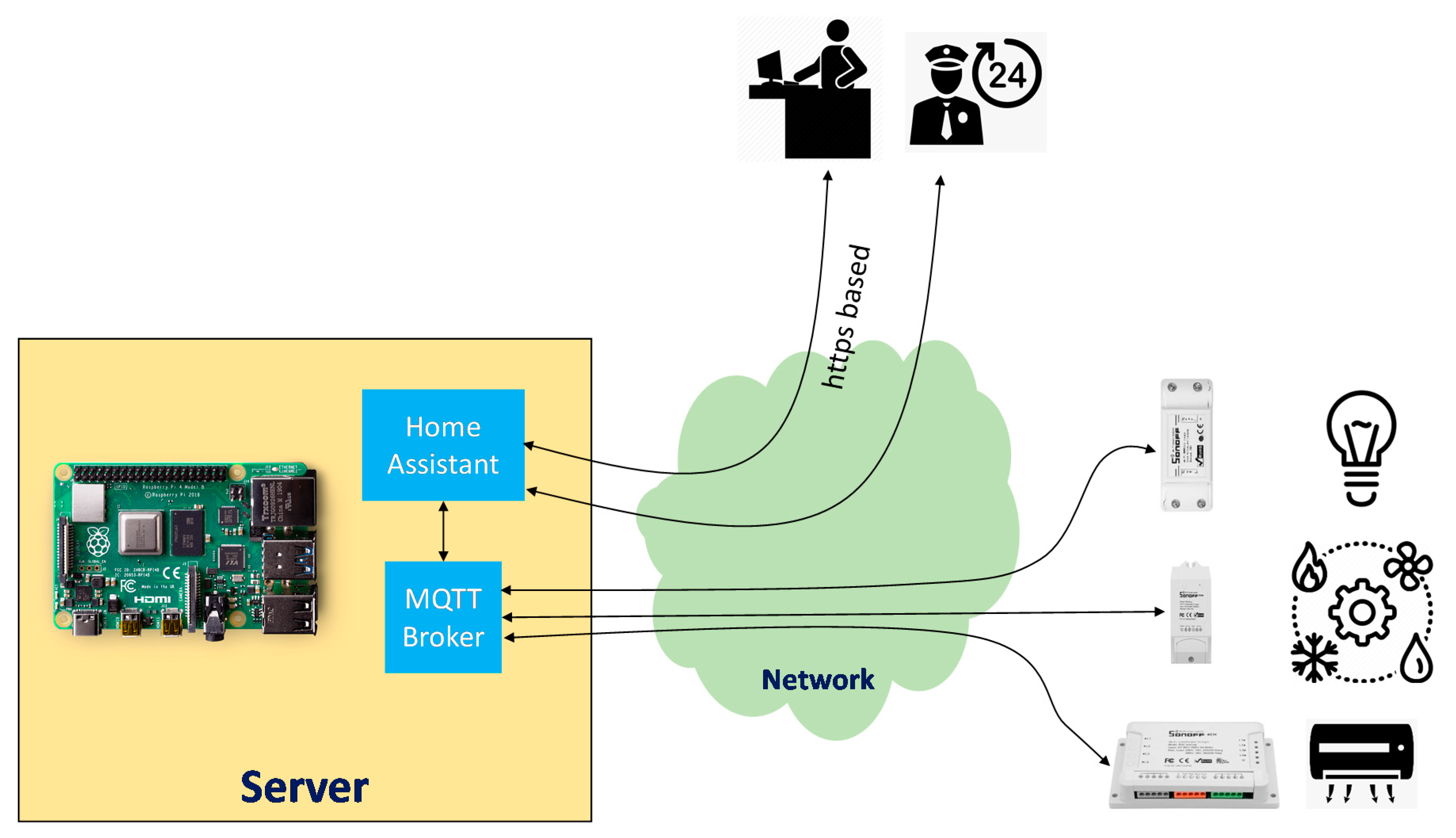 Sensors 21 00357 g011