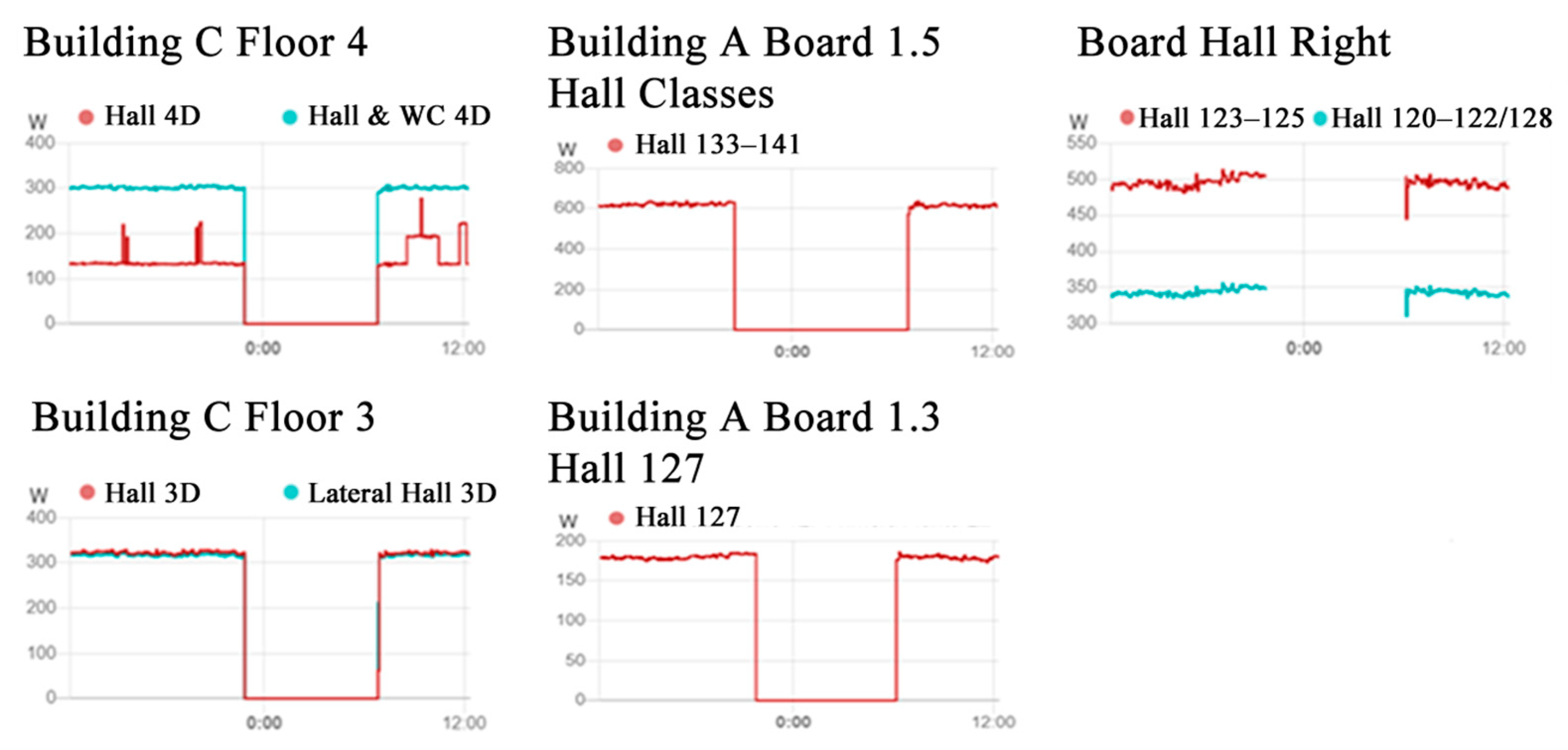 Sensors 21 00357 g014