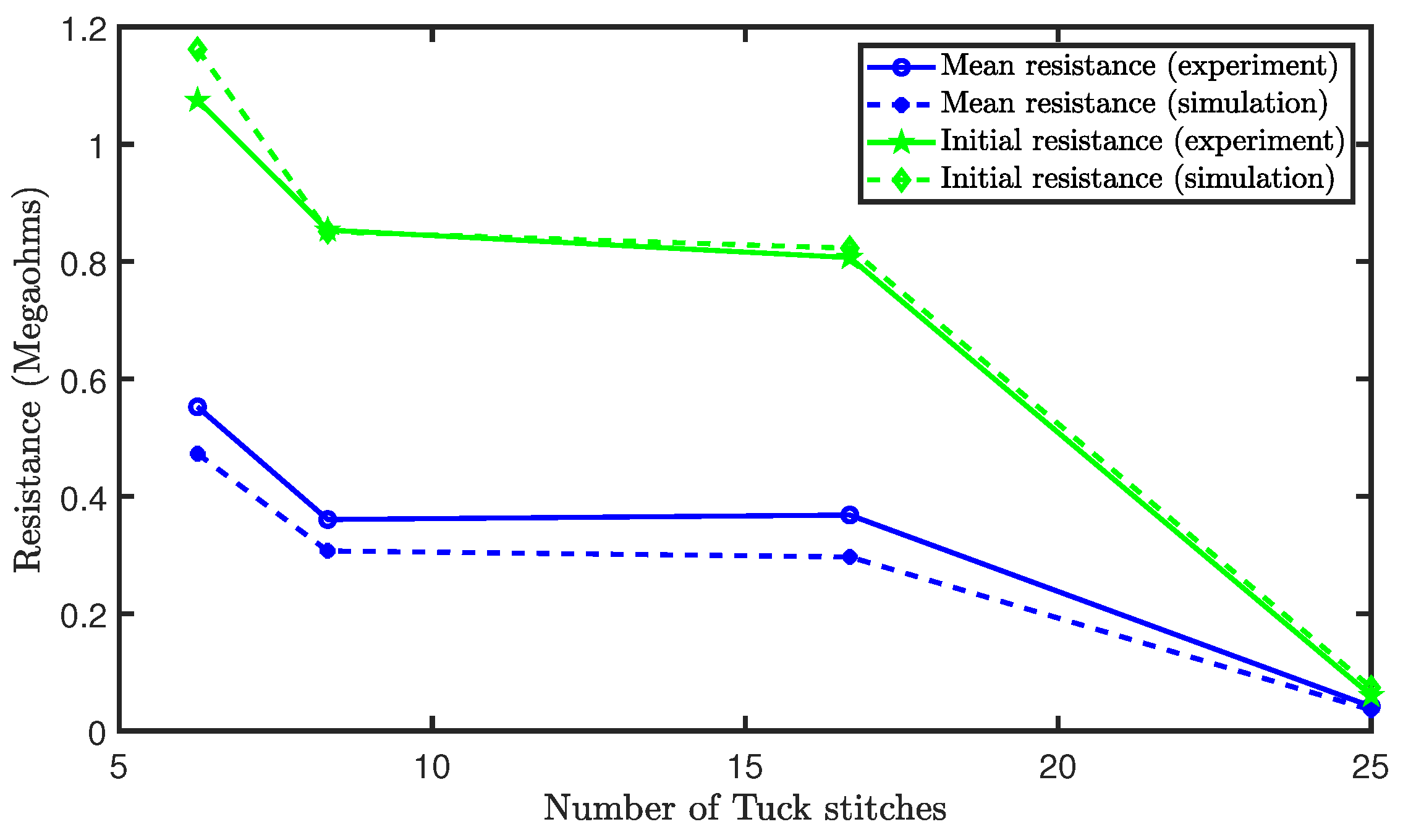 Sensors 21 00358 g012 Sensors 21 00358 g012