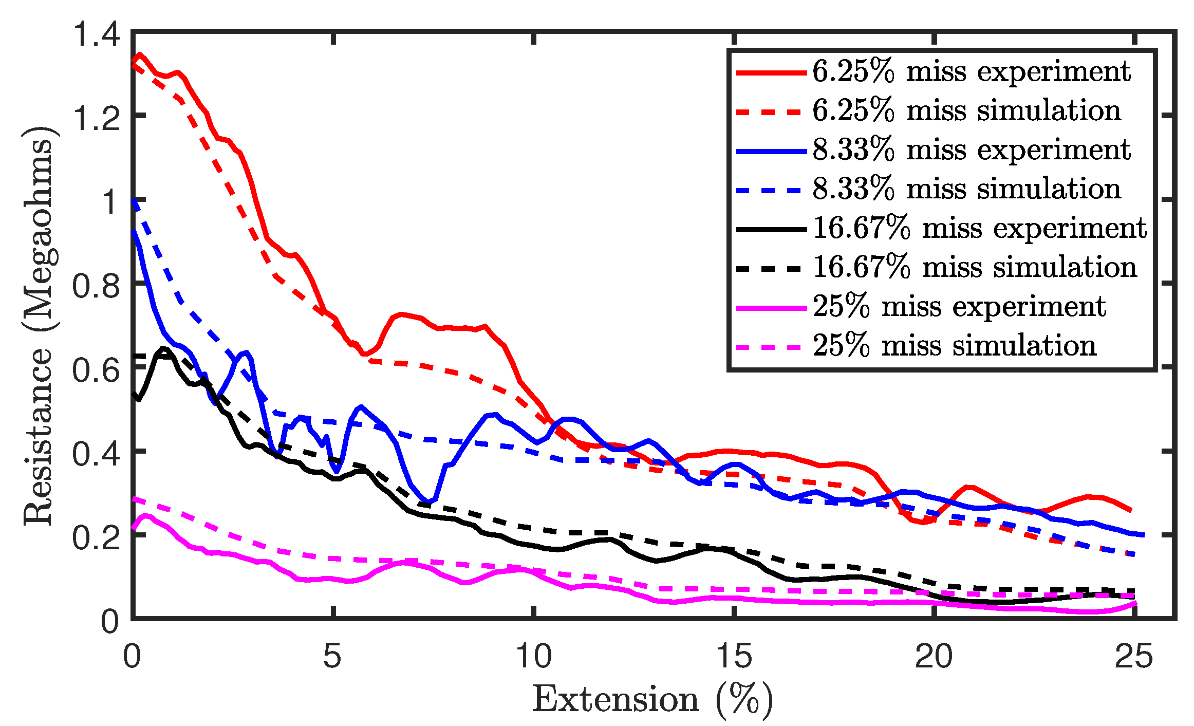 Sensors 21 00358 g014 Sensors 21 00358 g014