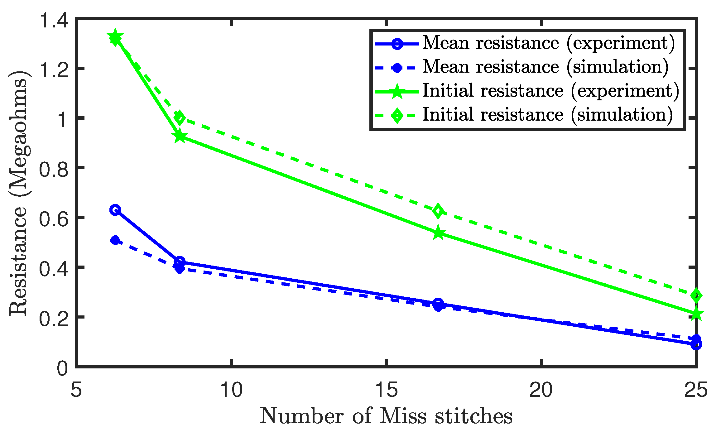 Sensors 21 00358 g016 Sensors 21 00358 g016