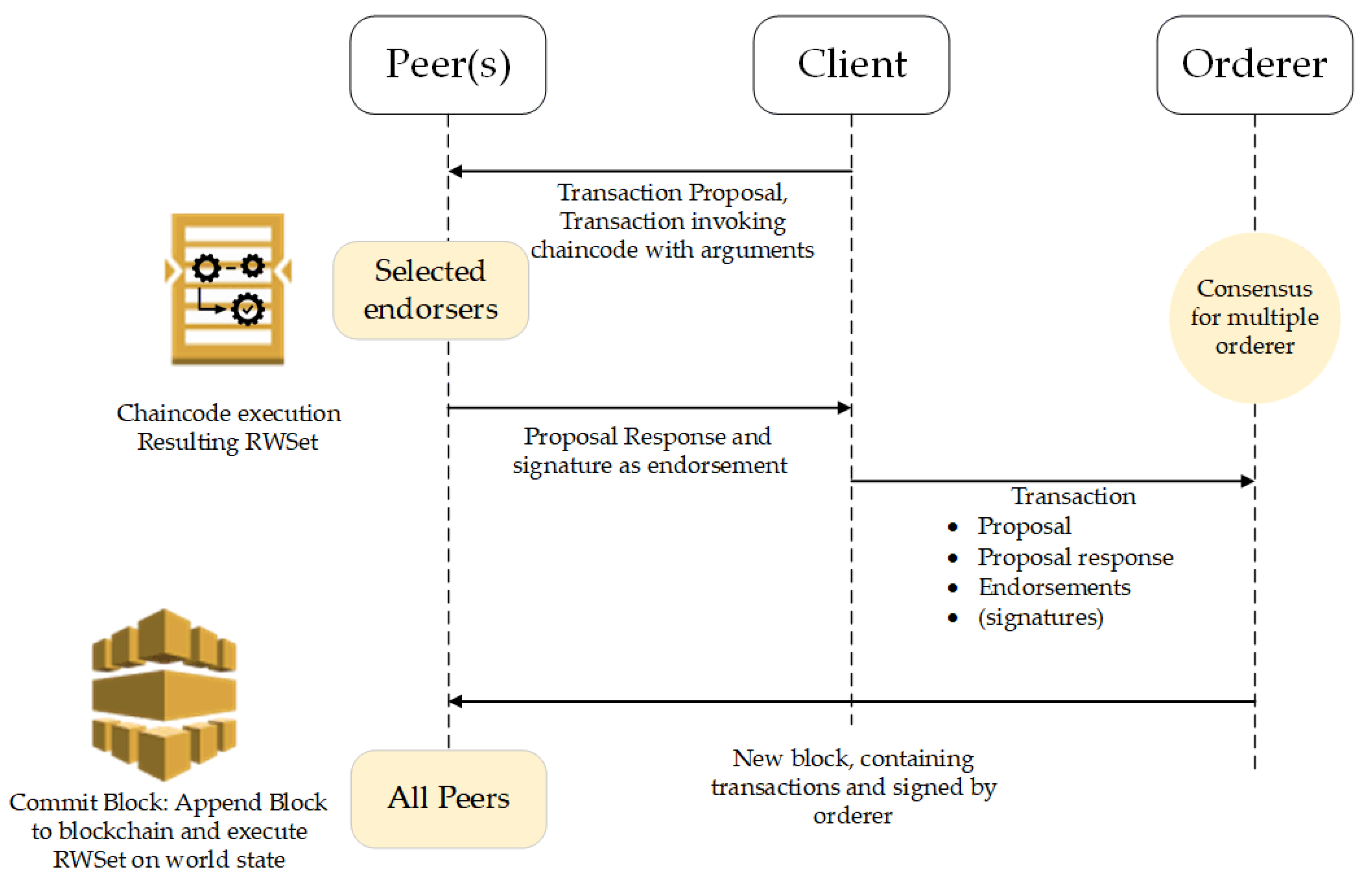 Sensors 21 00359 g005 Sensors 21 00359 g005