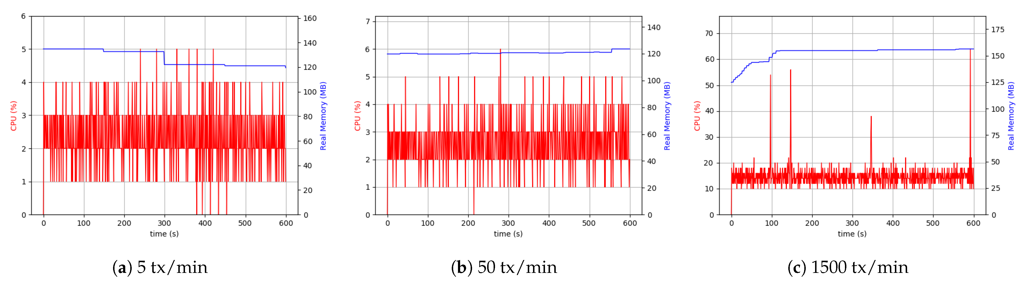 Sensors 21 00359 g012 Sensors 21 00359 g012