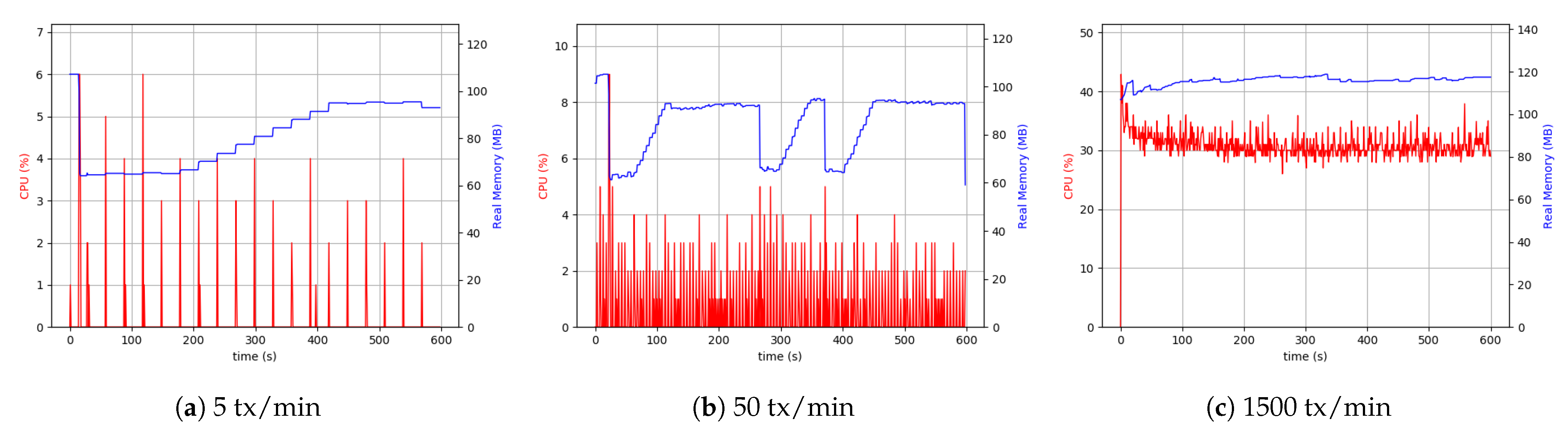 Sensors 21 00359 g013 Sensors 21 00359 g013