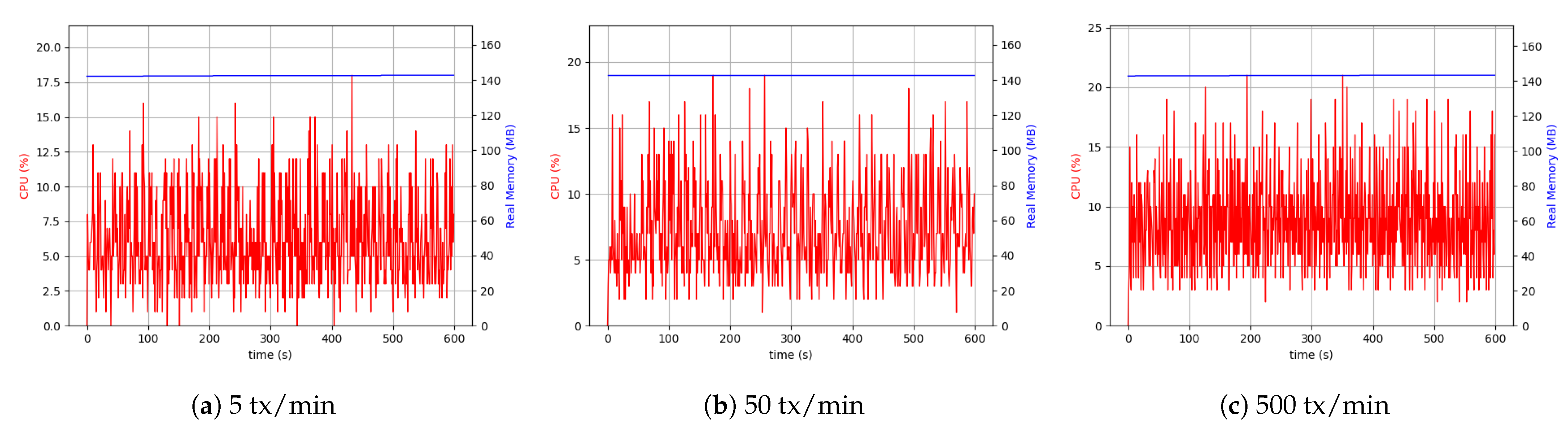 Sensors 21 00359 g014 Sensors 21 00359 g014