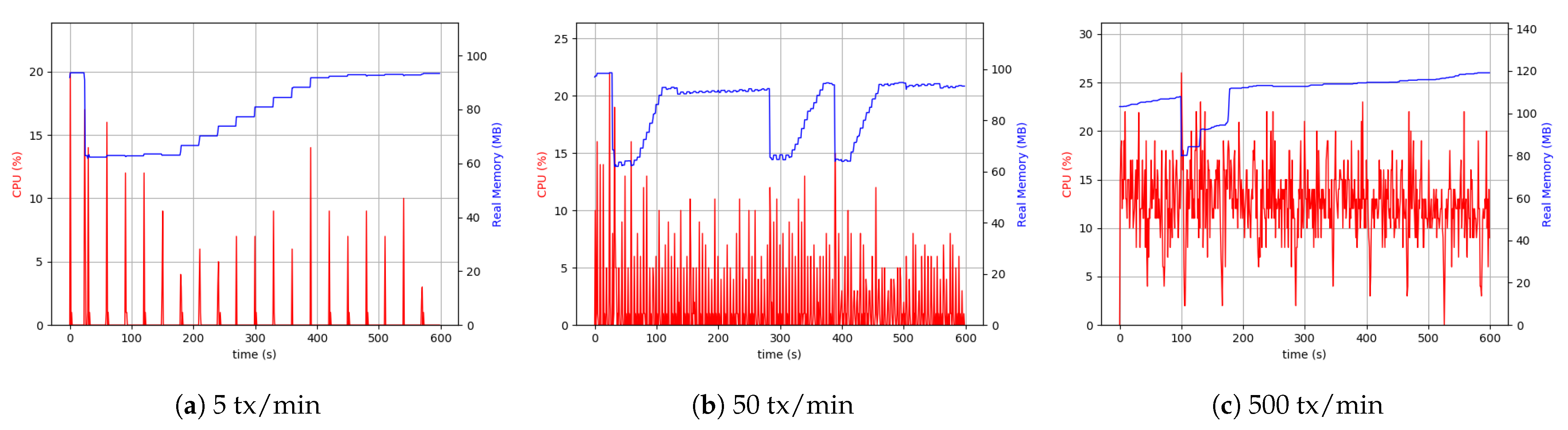 Sensors 21 00359 g015 Sensors 21 00359 g015