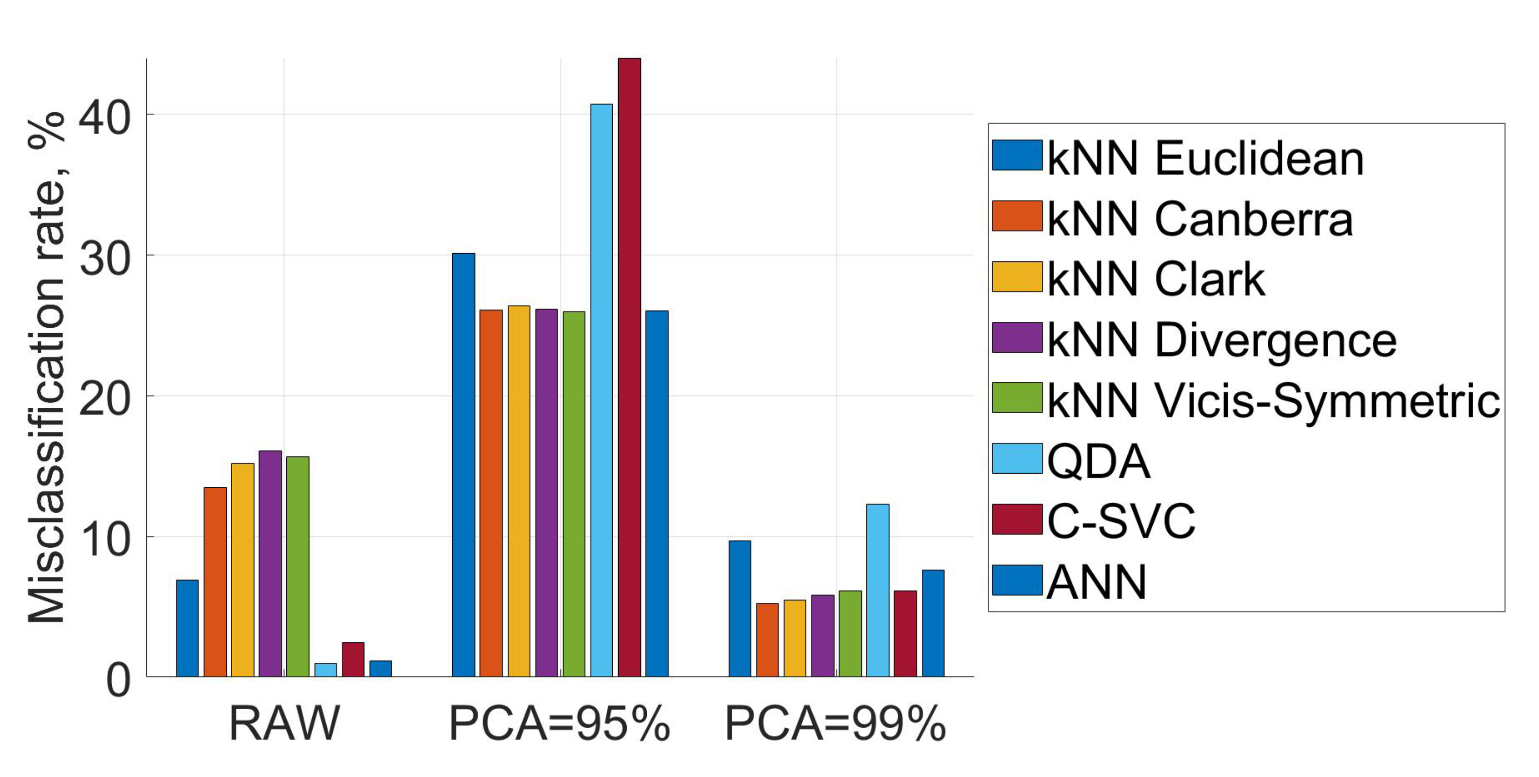 Sensors 21 00361 g003