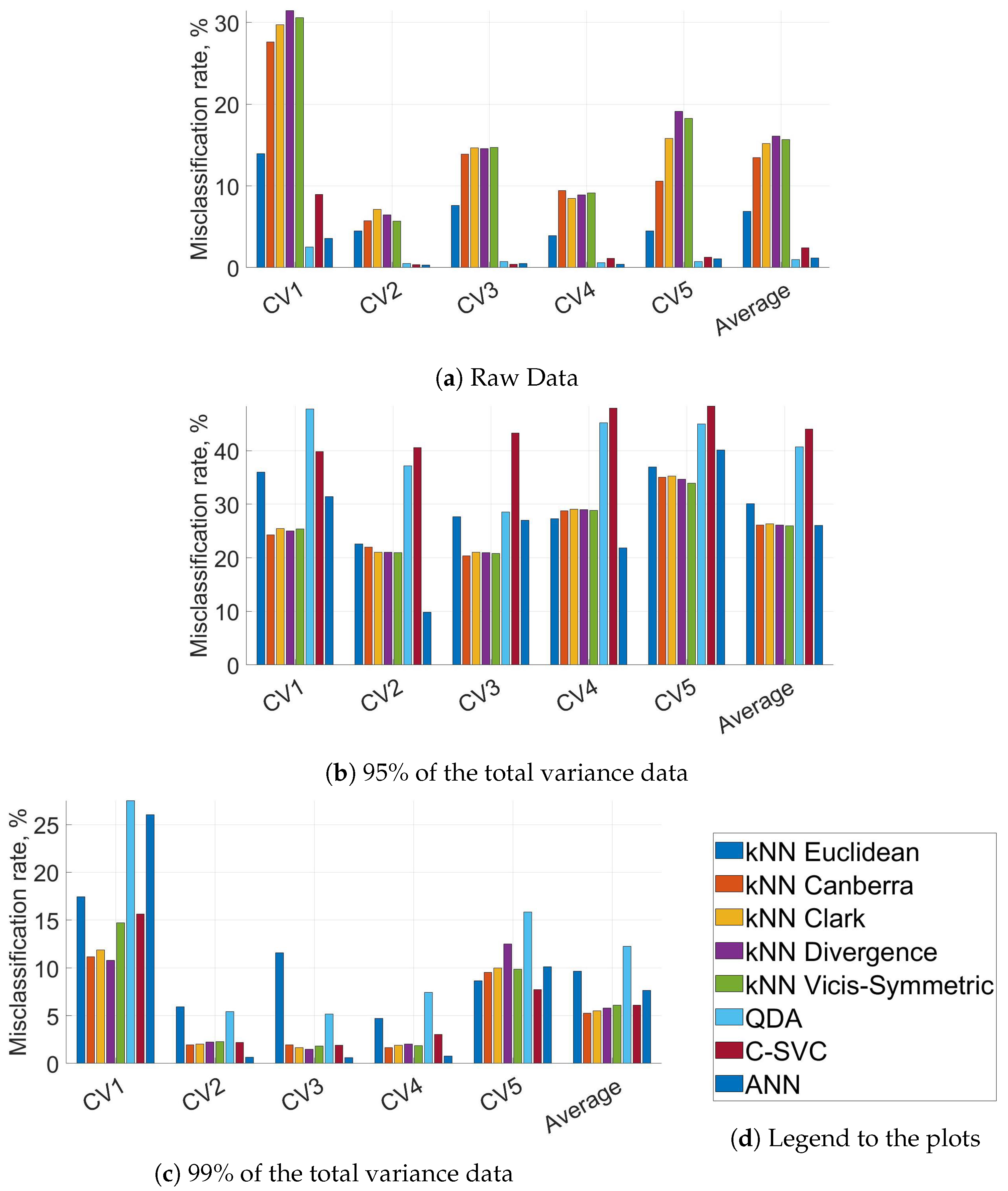 Sensors 21 00361 g004