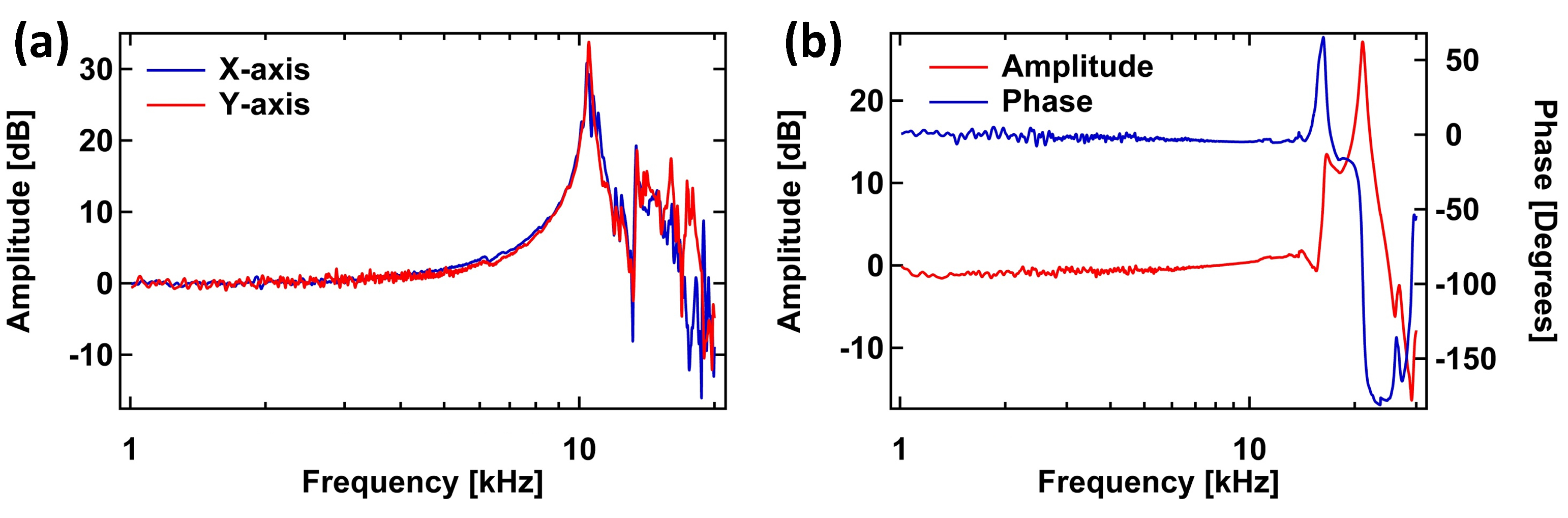 Sensors 21 00362 g004 Sensors 21 00362 g004
