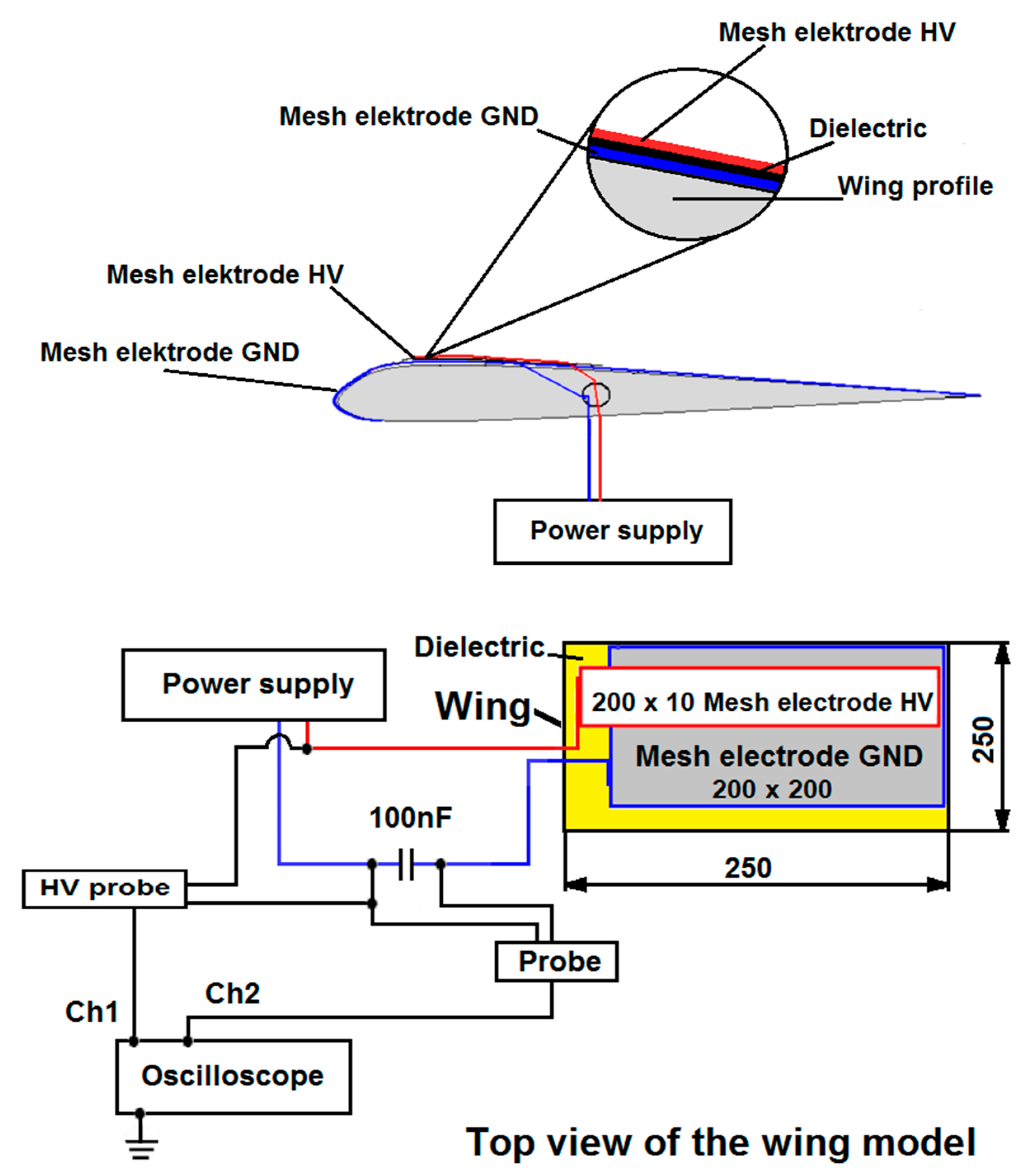 Sensors 21 00363 g005