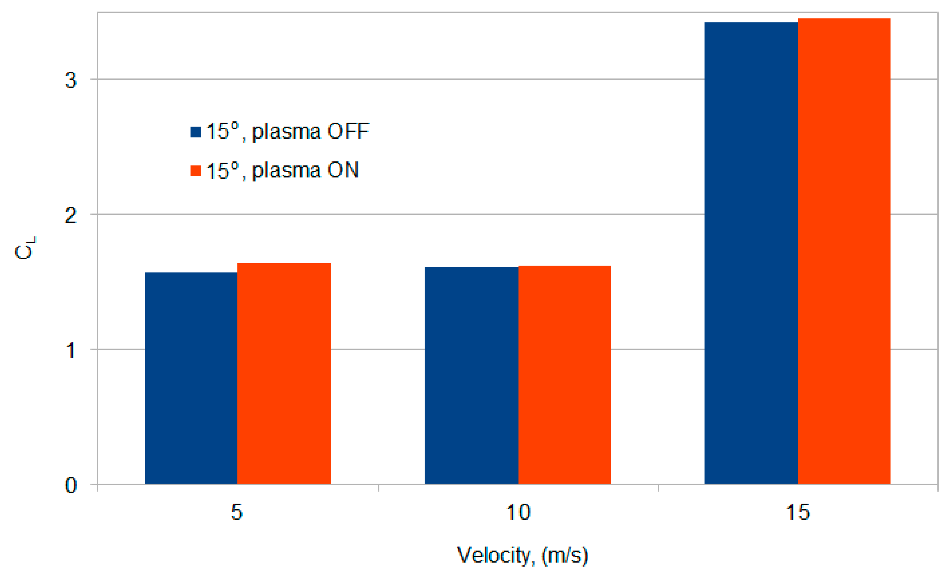 Sensors 21 00363 g011