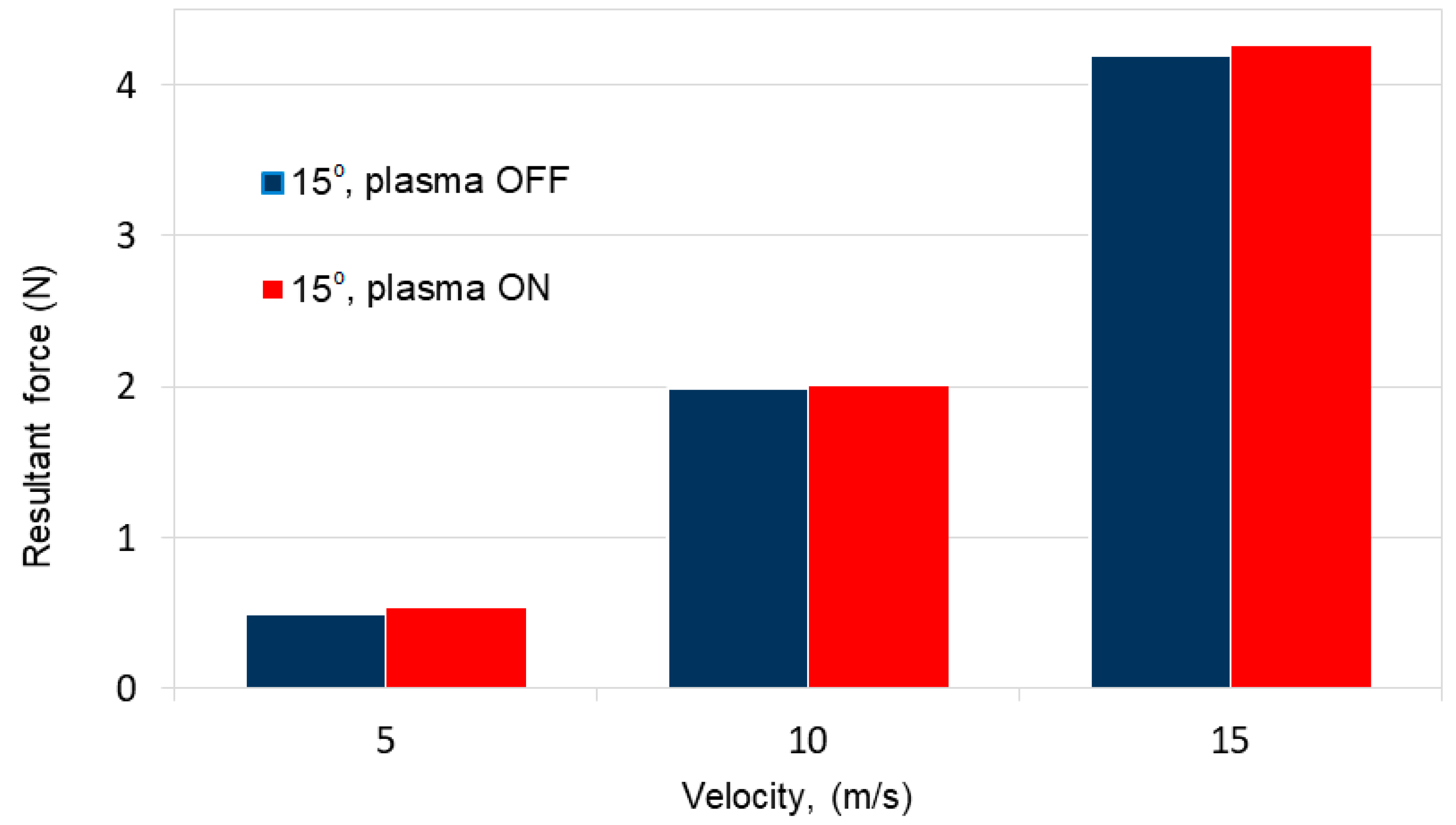 Sensors 21 00363 g012