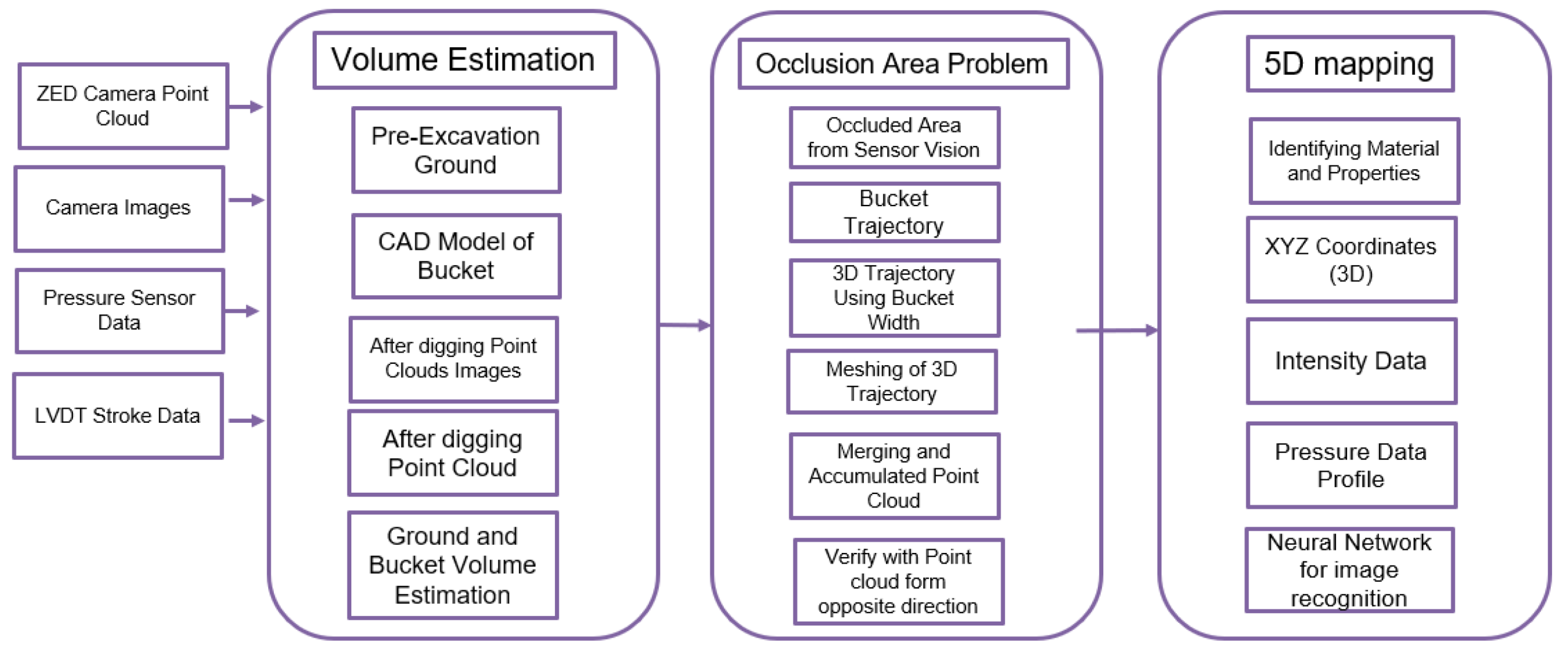 Sensors 21 00364 g001
