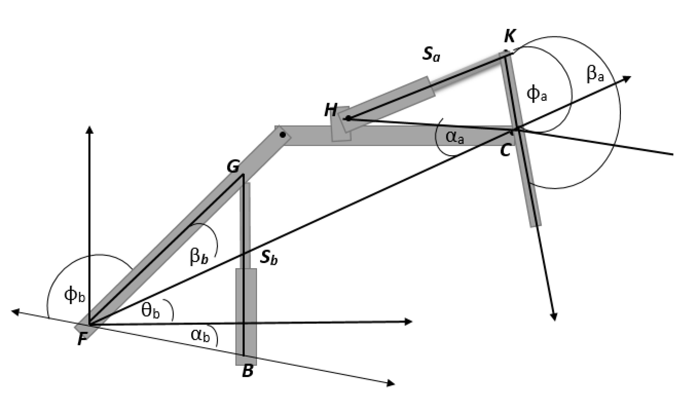 Sensors 21 00364 g004