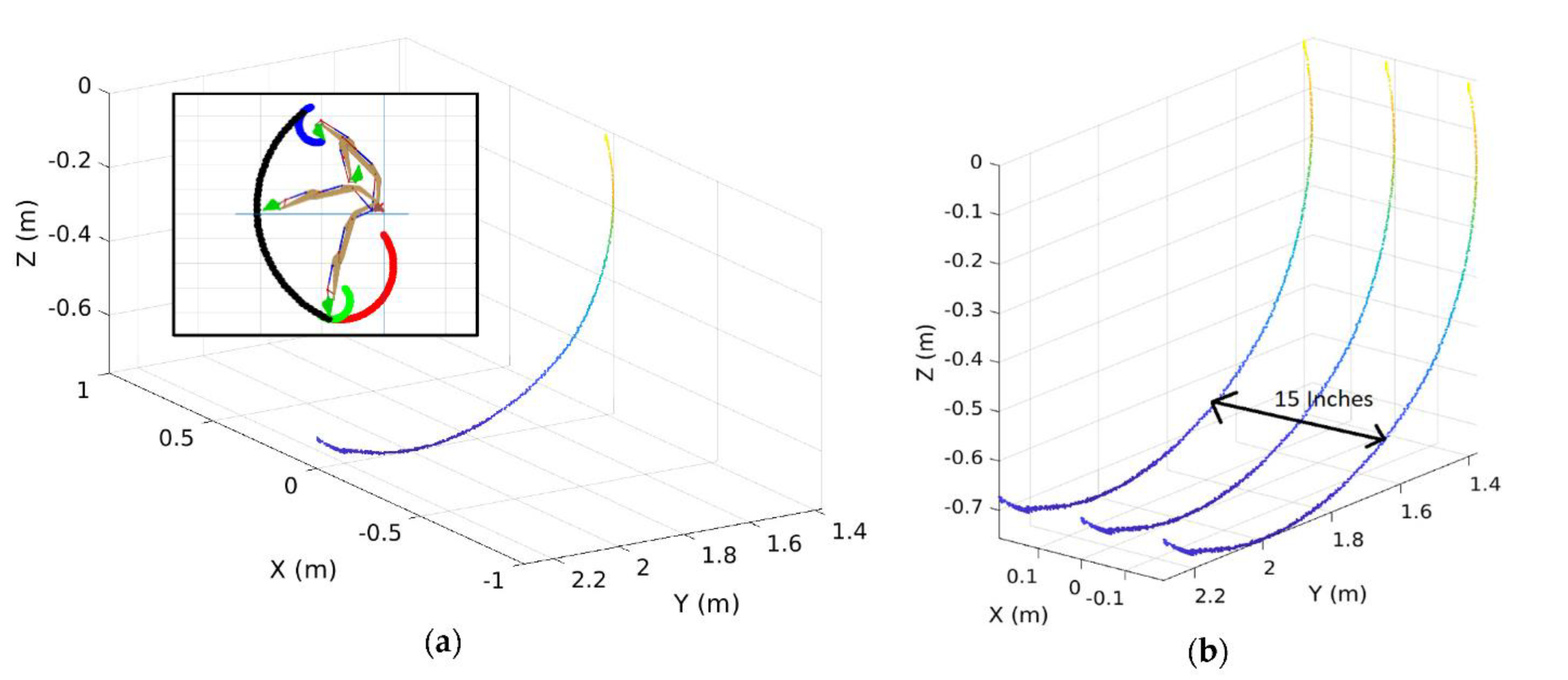 Sensors 21 00364 g021