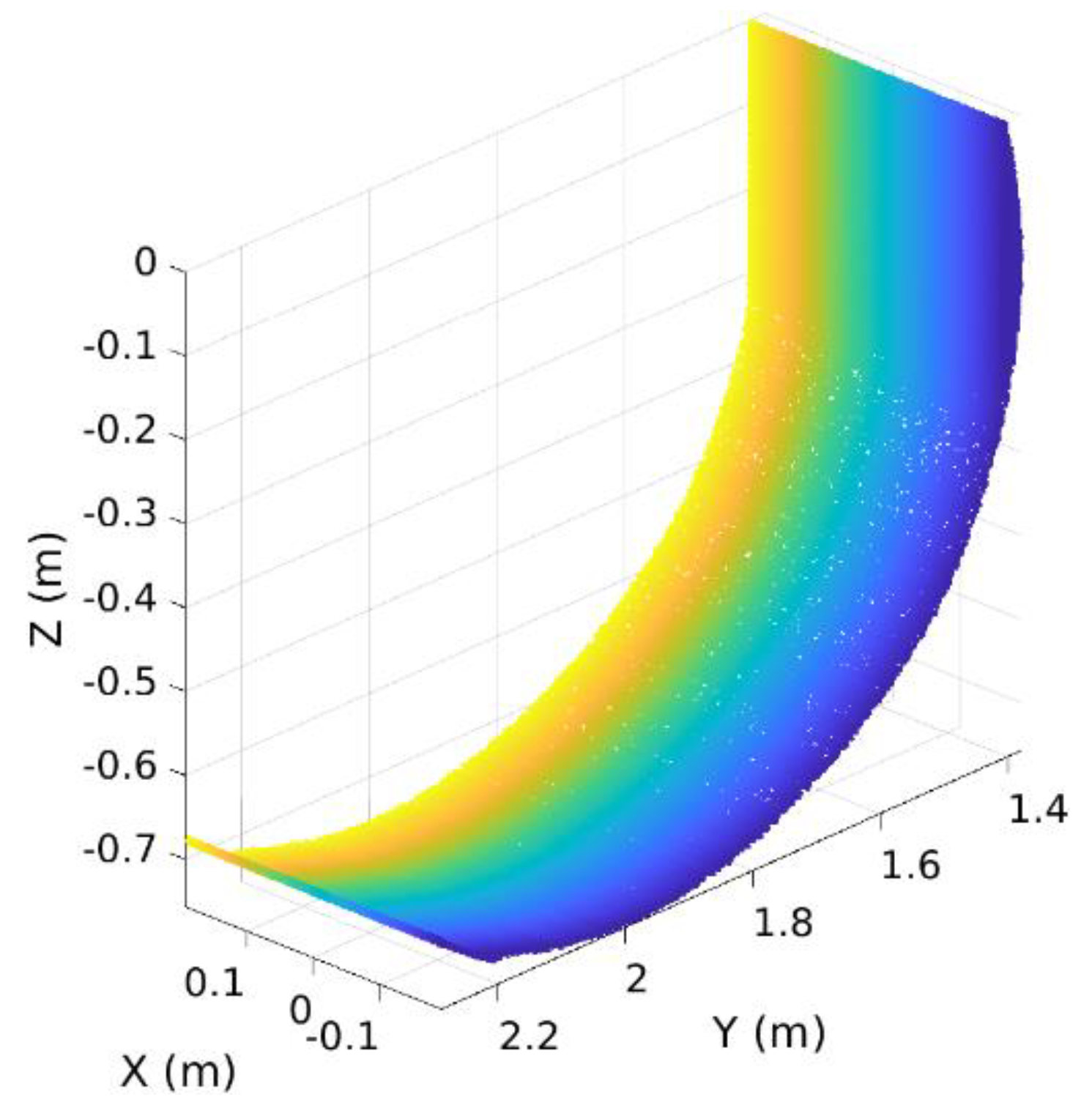 Sensors 21 00364 g022