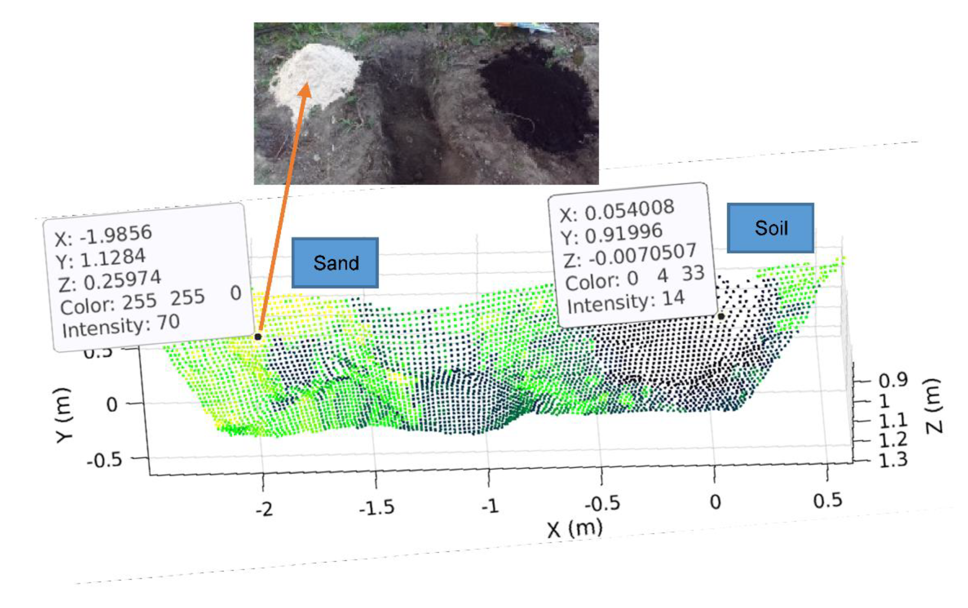 Sensors 21 00364 g025