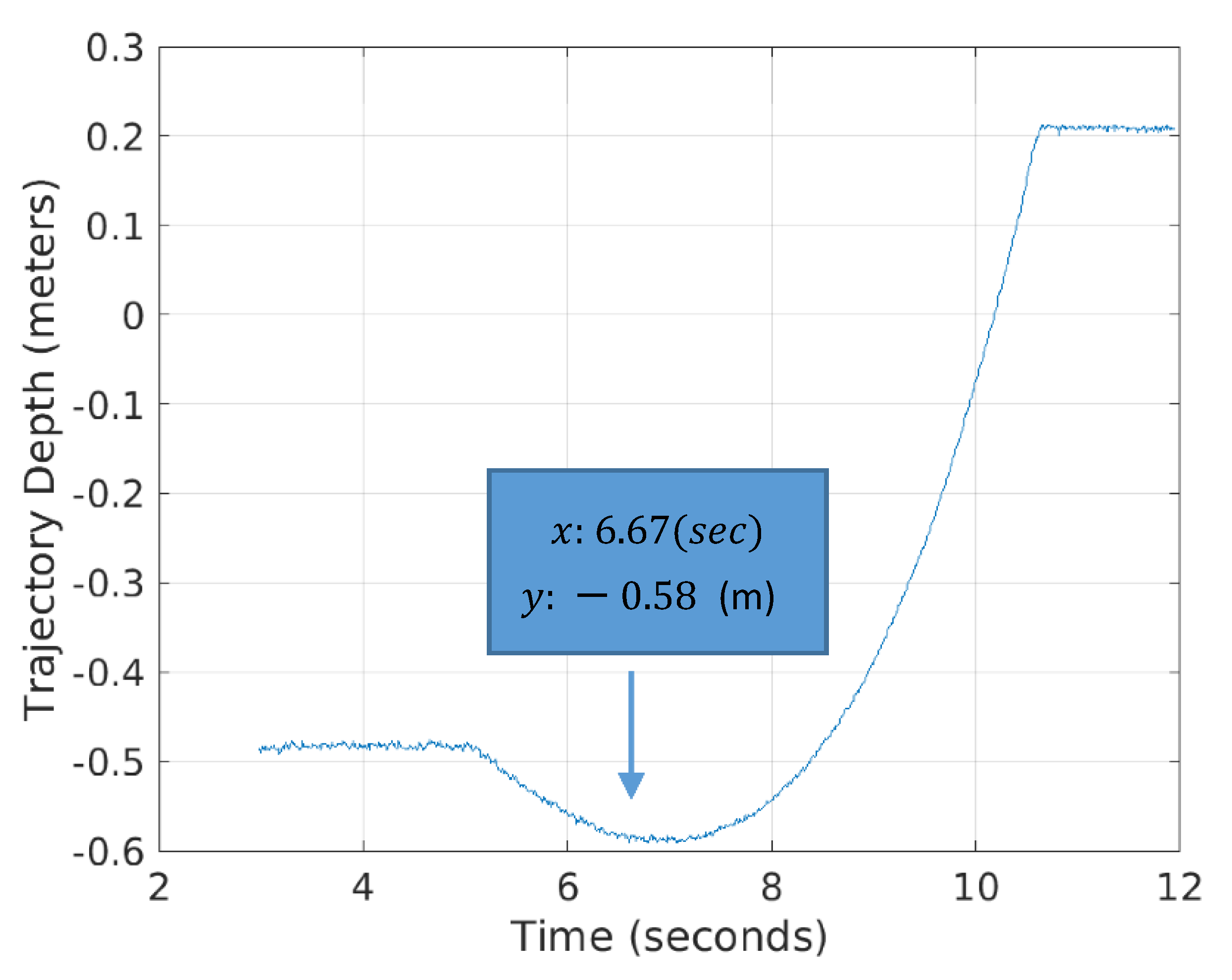 Sensors 21 00364 g026