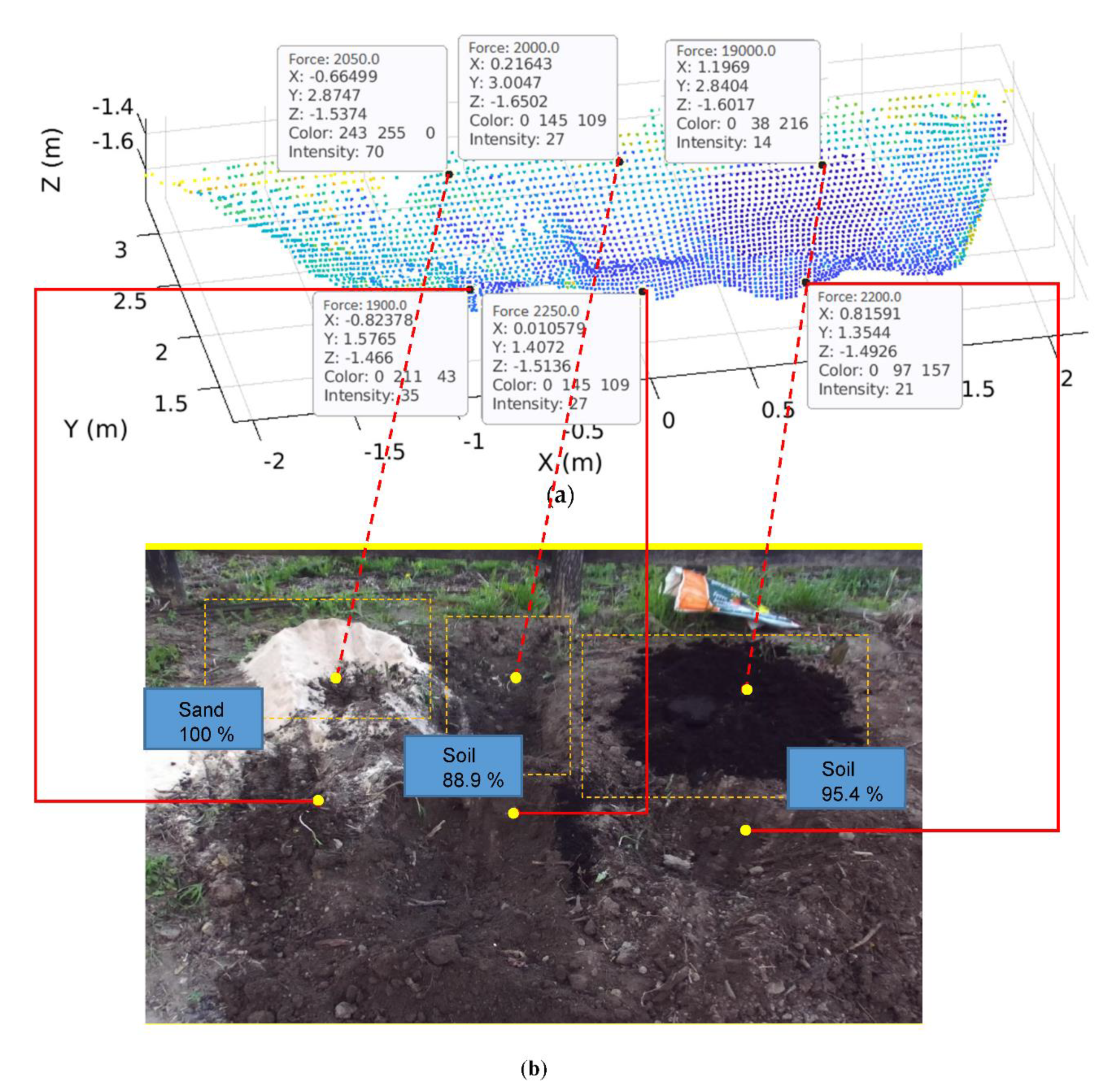 Sensors 21 00364 g028