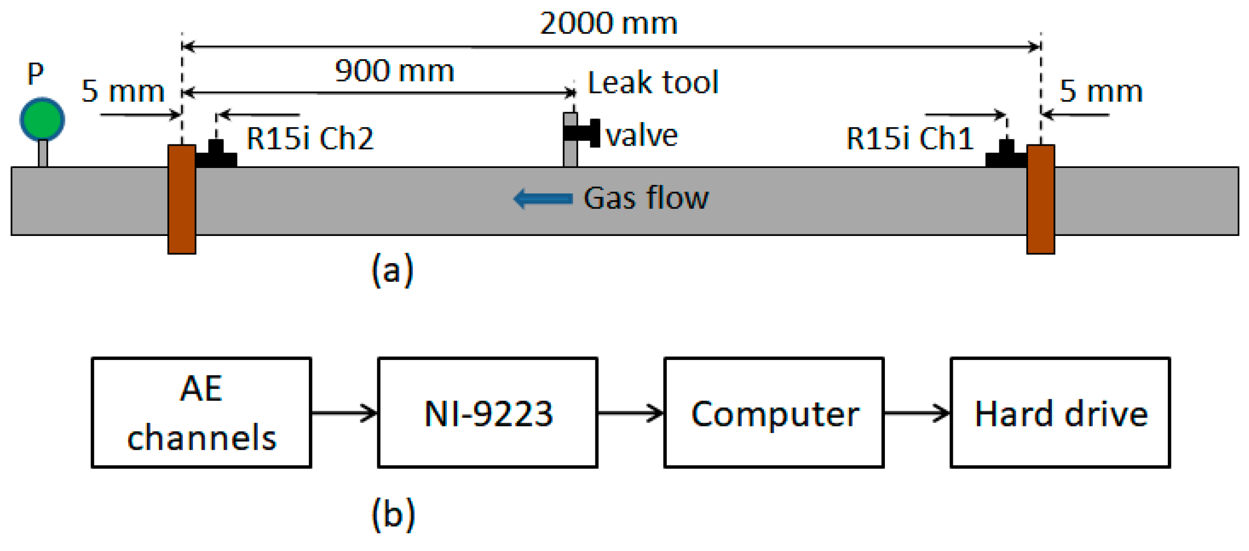 Sensors 21 00367 g002