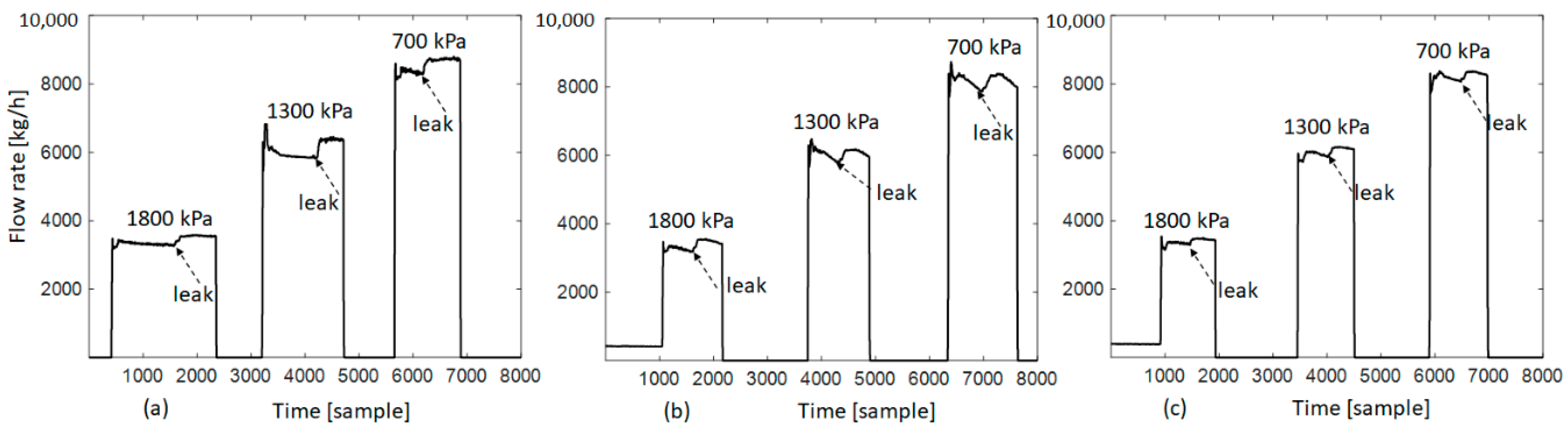 Sensors 21 00367 g003