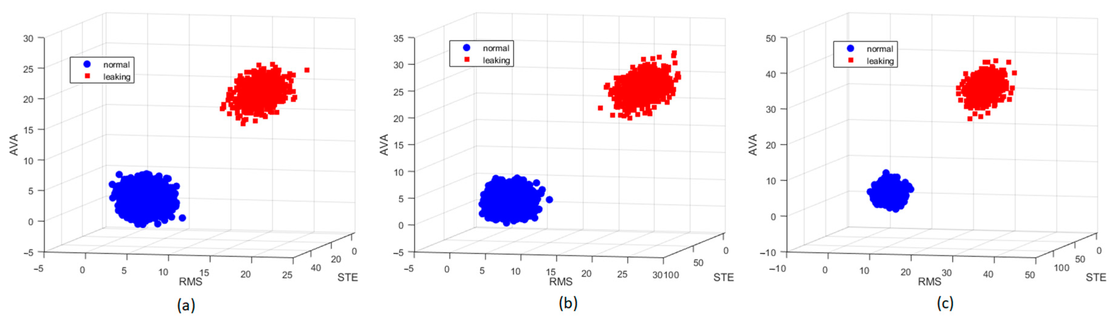 Sensors 21 00367 g005