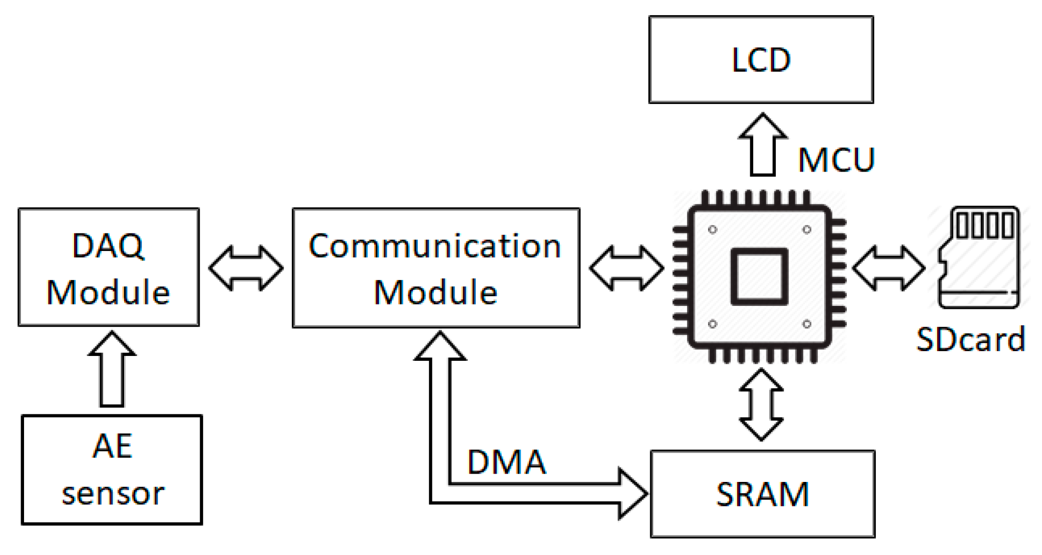 Sensors 21 00367 g006