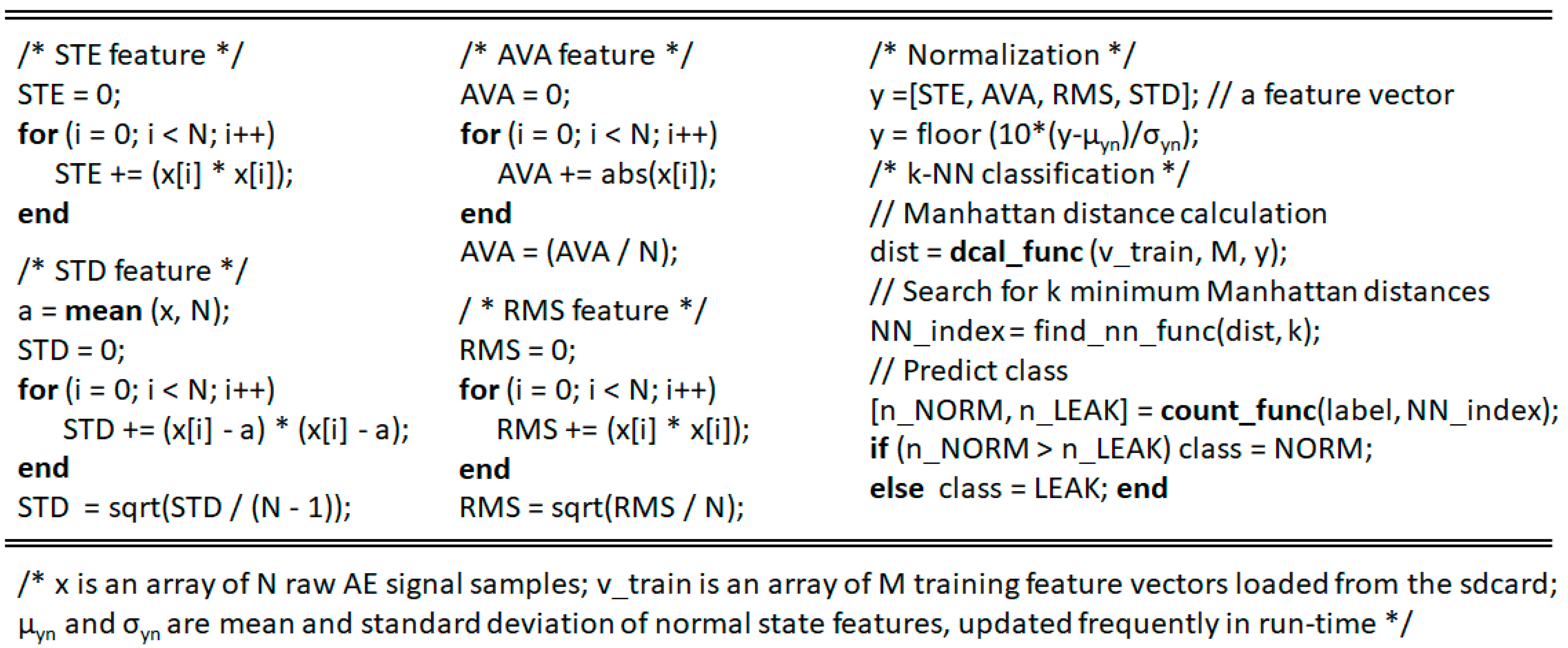 Sensors 21 00367 g008