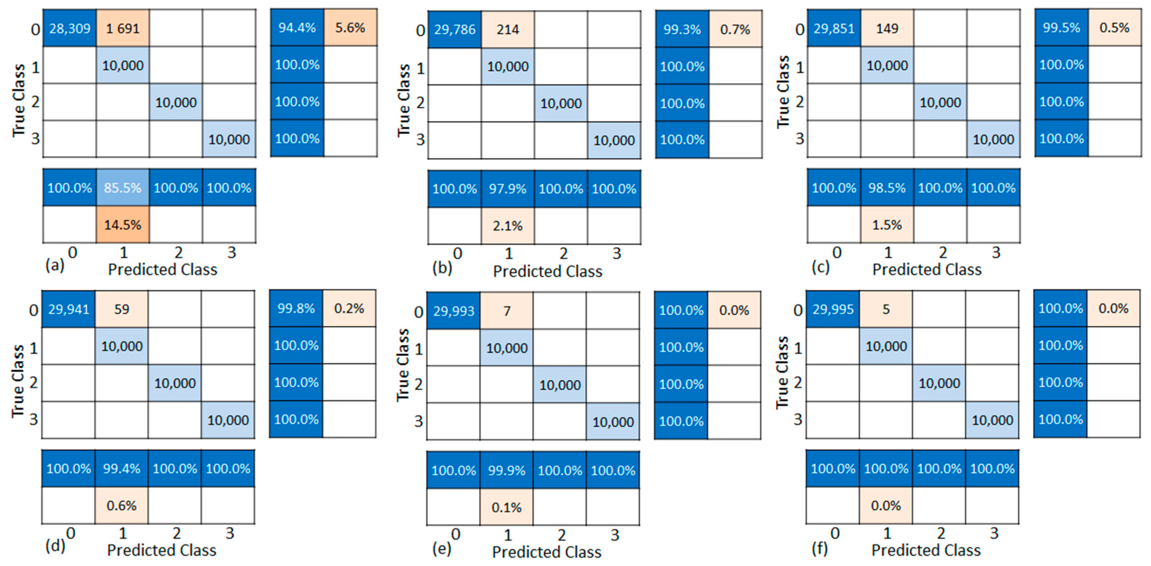 Sensors 21 00367 g009