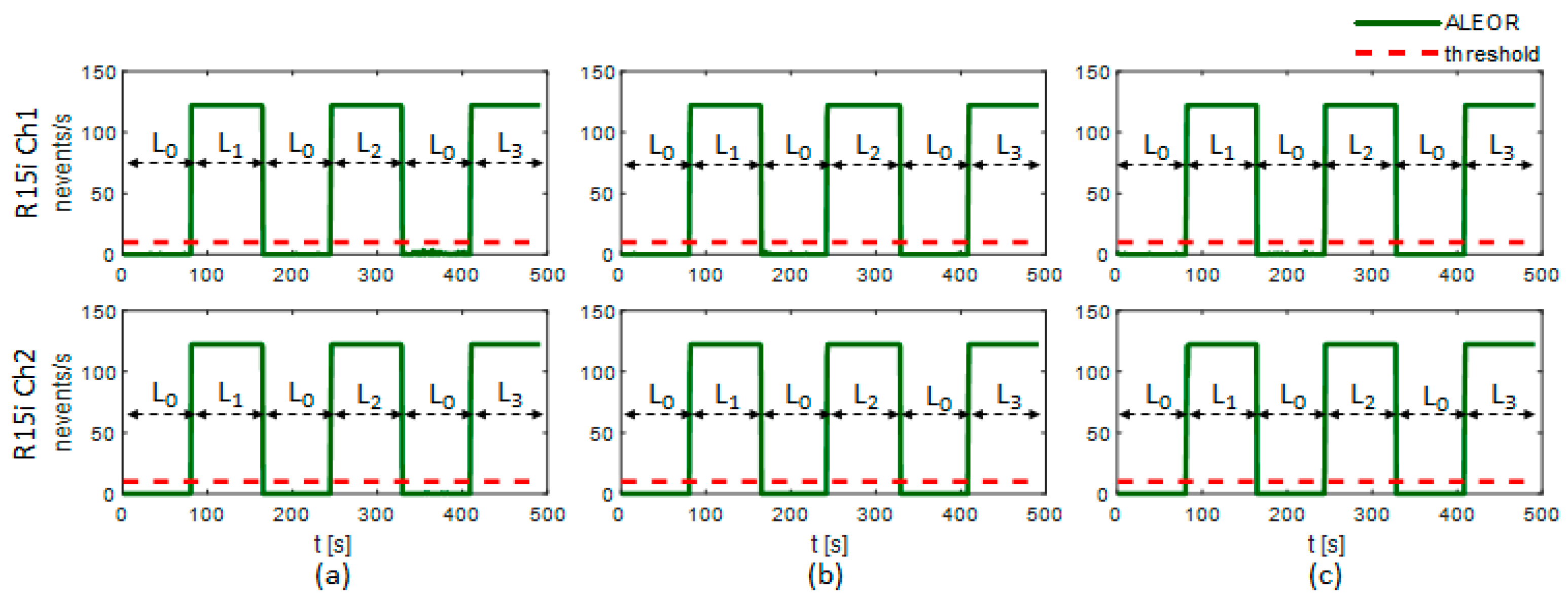 Sensors 21 00367 g010