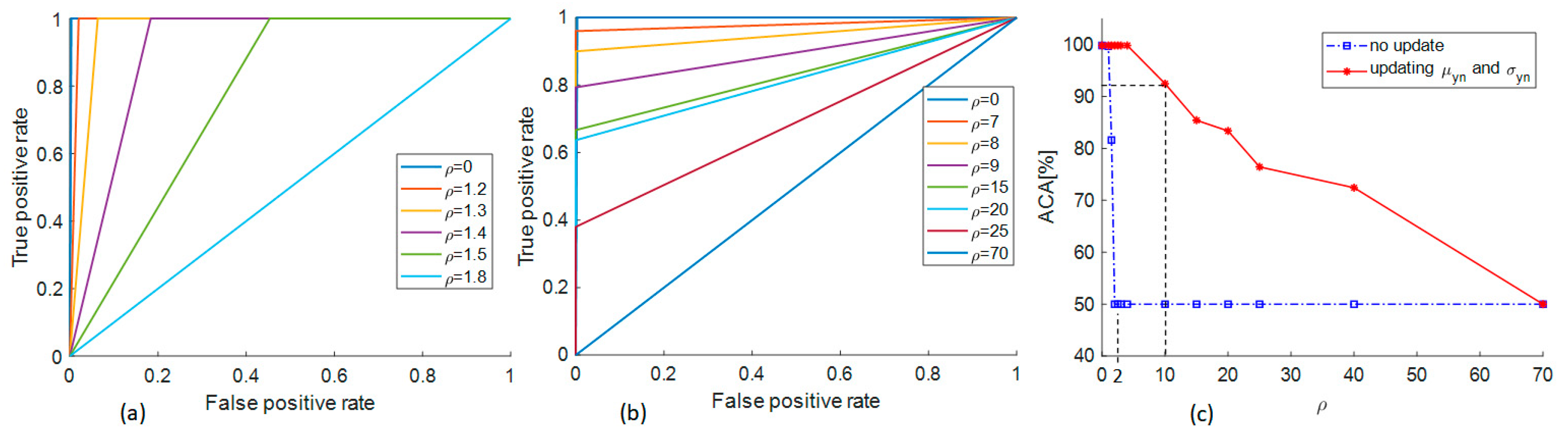 Sensors 21 00367 g012
