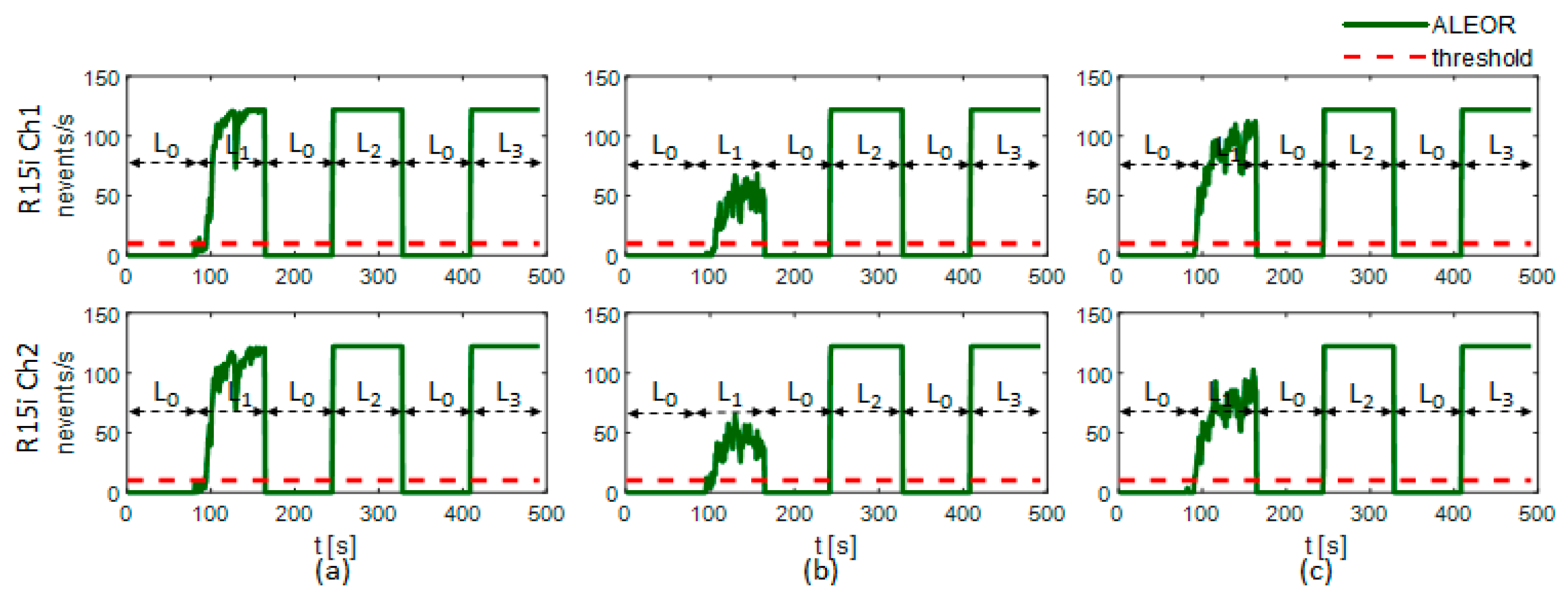 Sensors 21 00367 g013
