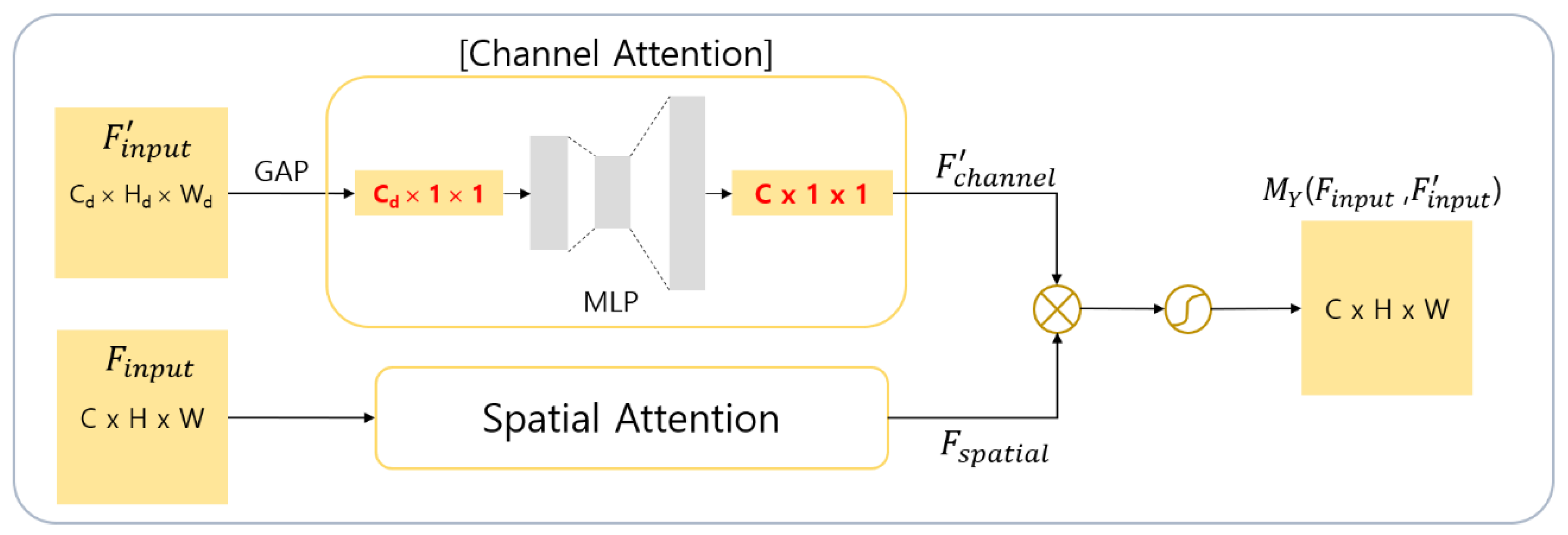 Sensors 21 00369 g002