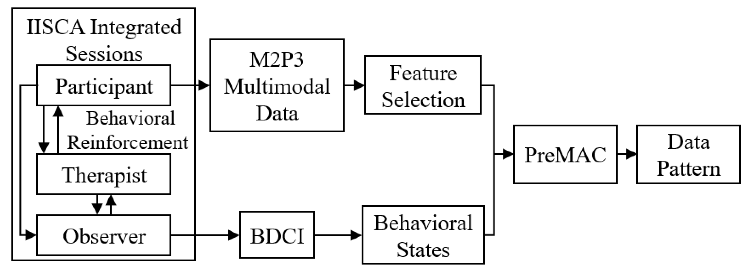 Sensors 21 00370 g001 Sensors 21 00370 g001