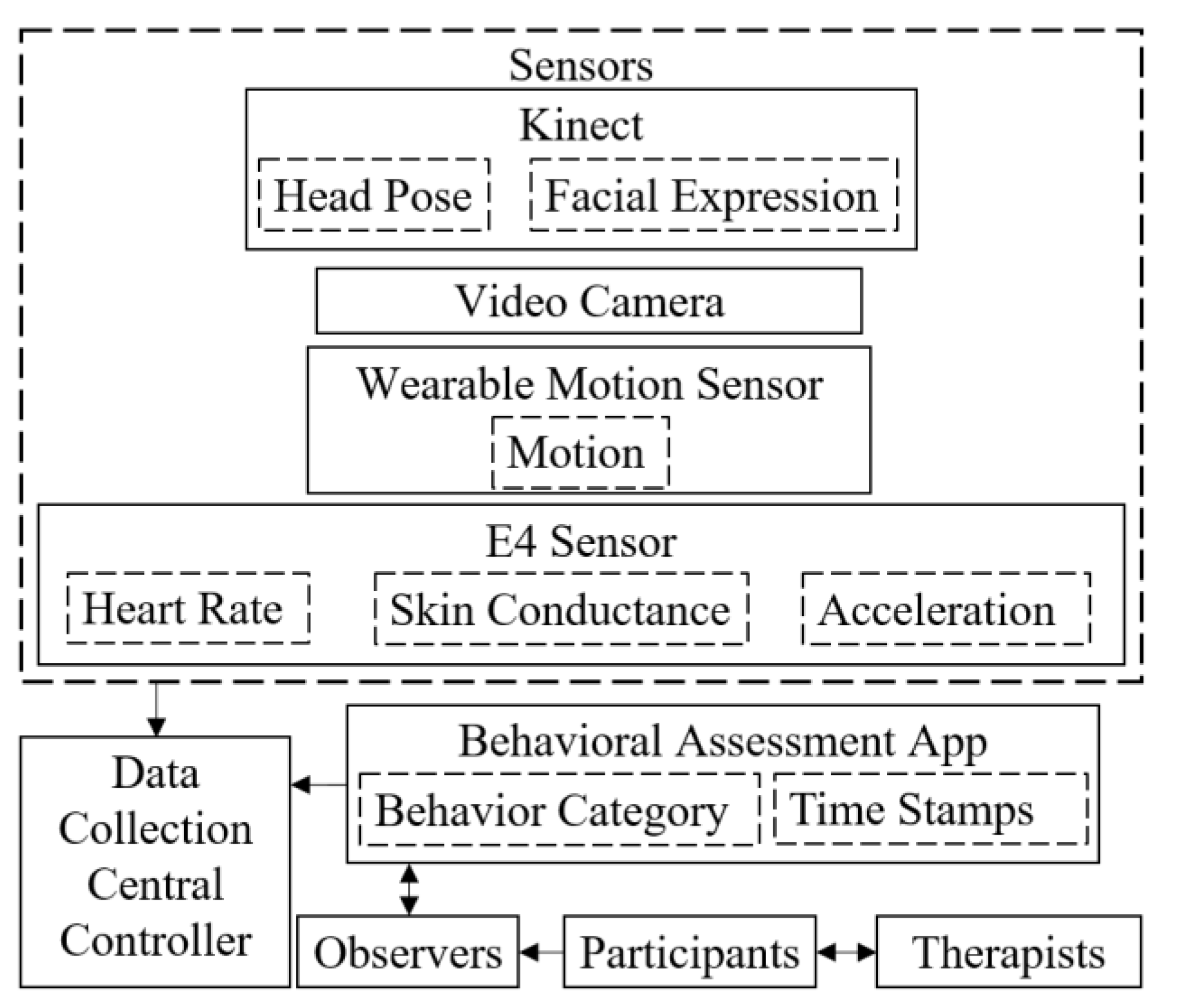 Sensors 21 00370 g002 Sensors 21 00370 g002