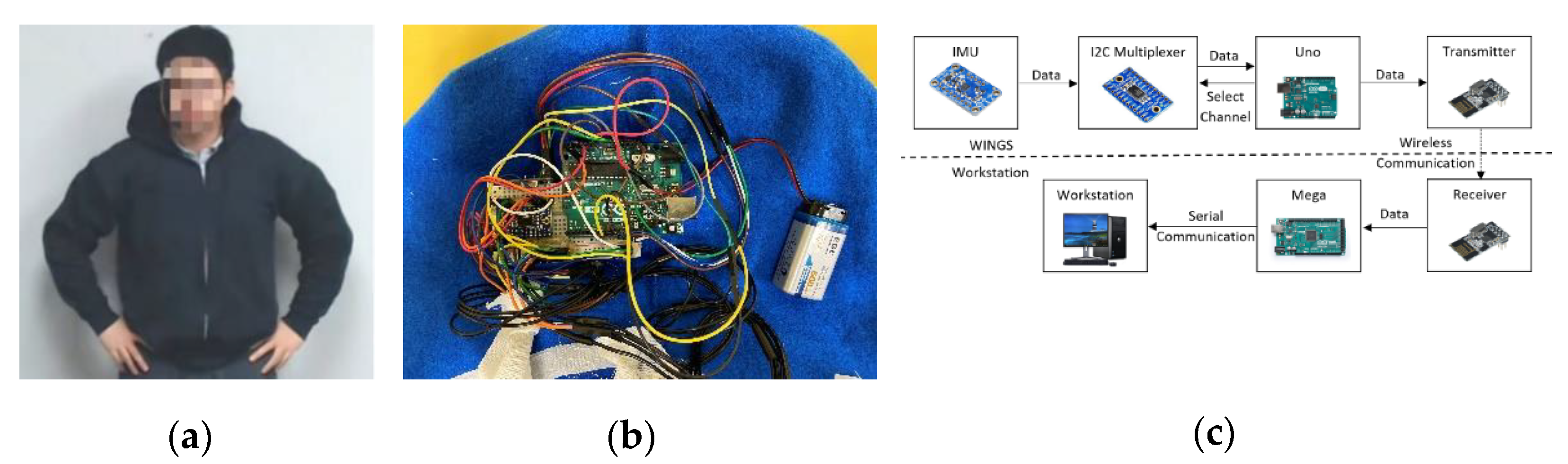 Sensors 21 00370 g004 Sensors 21 00370 g004