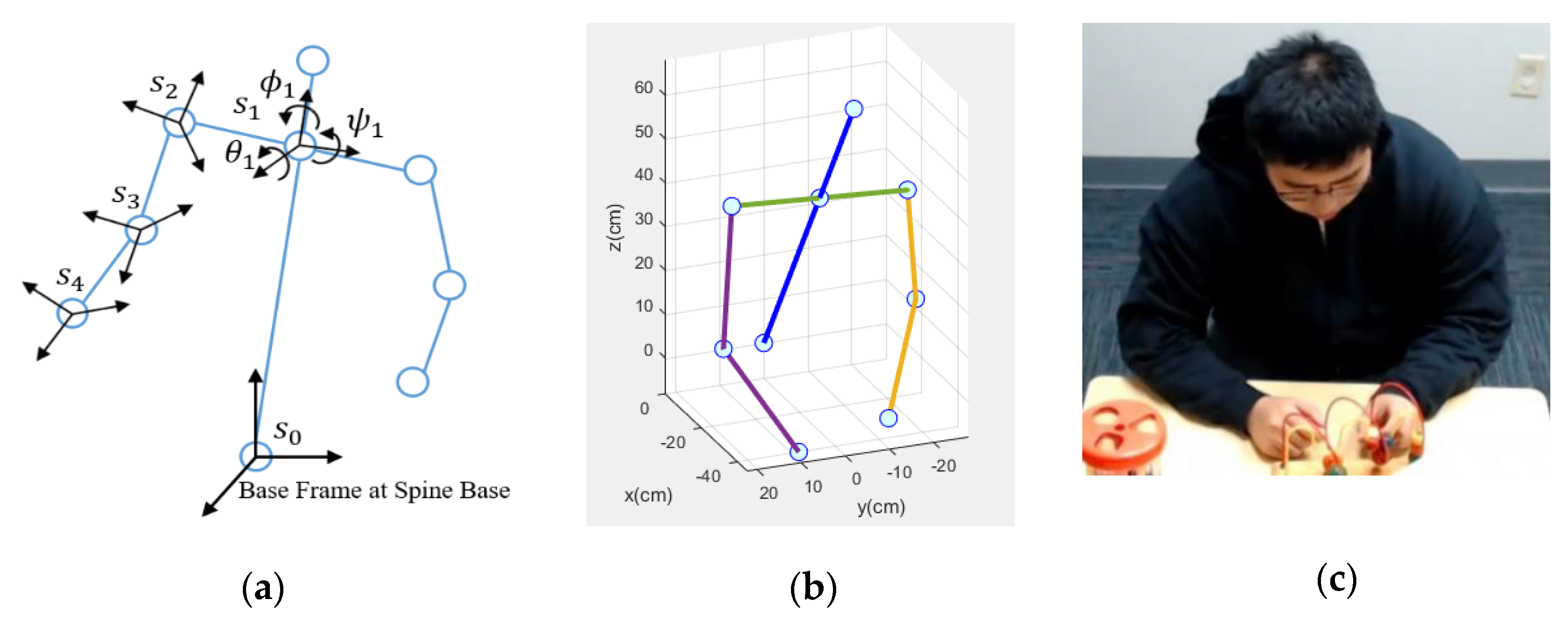Sensors 21 00370 g005 Sensors 21 00370 g005