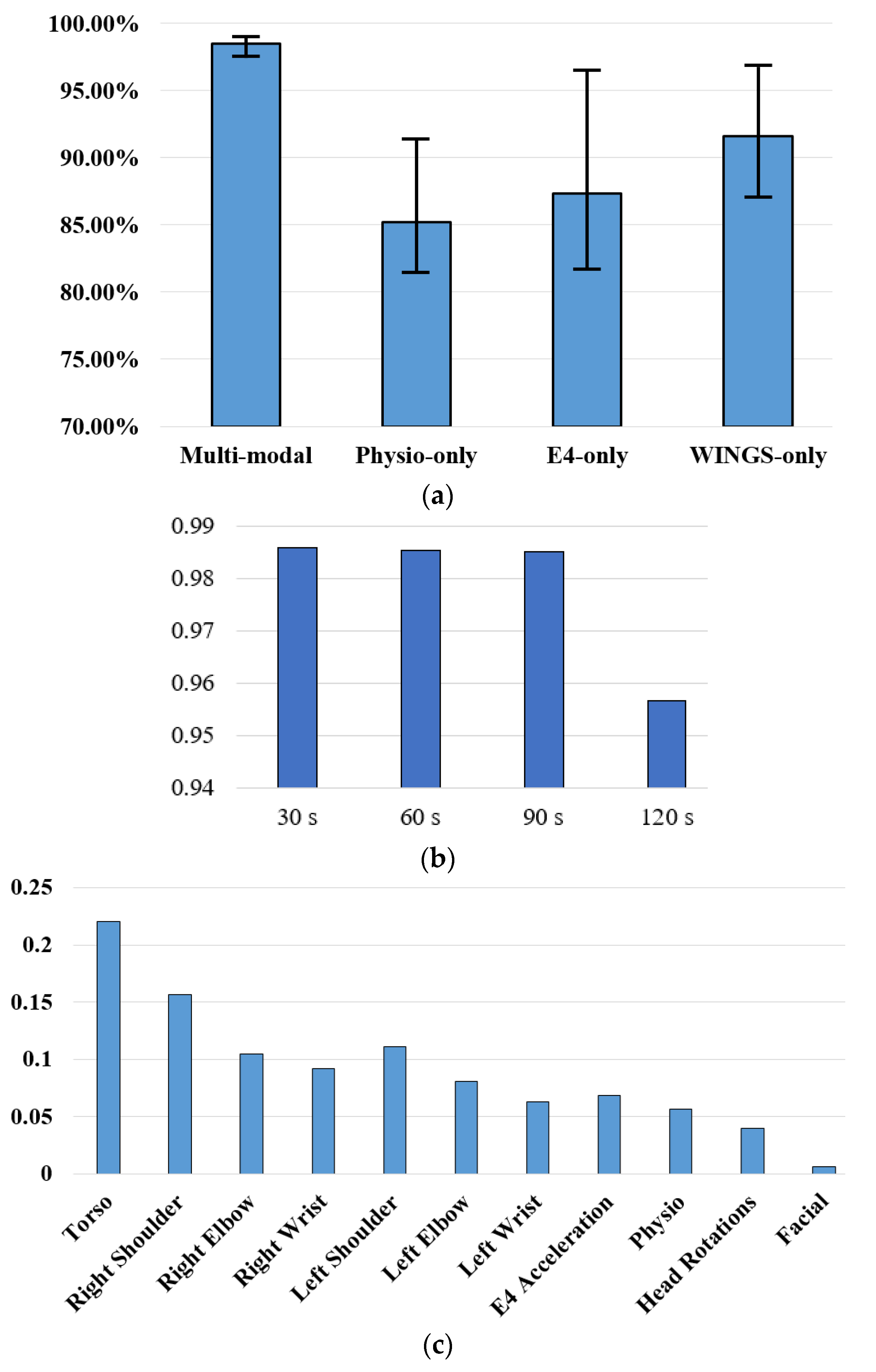Sensors 21 00370 g009 Sensors 21 00370 g009