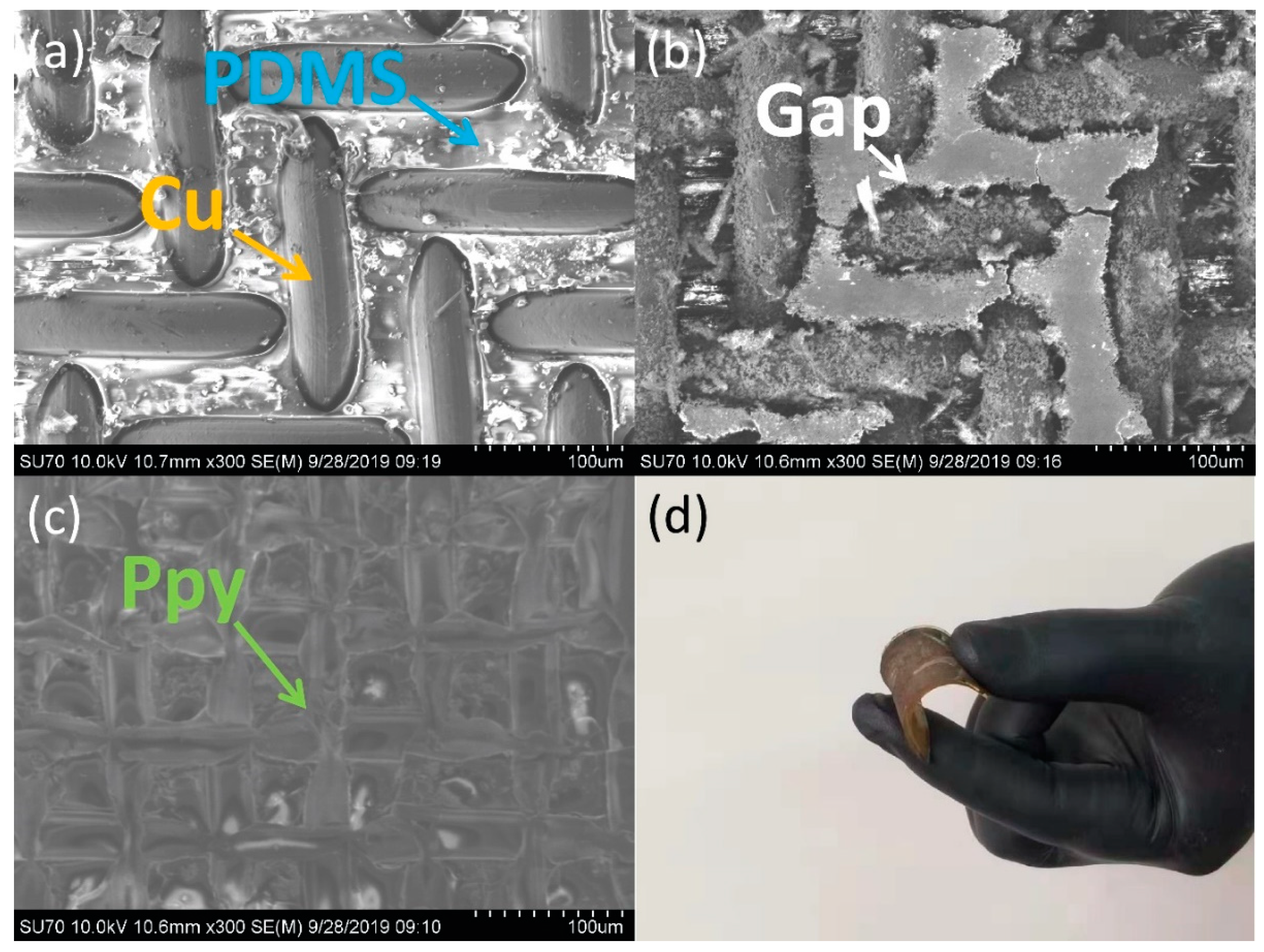 Sensors 21 00373 g002