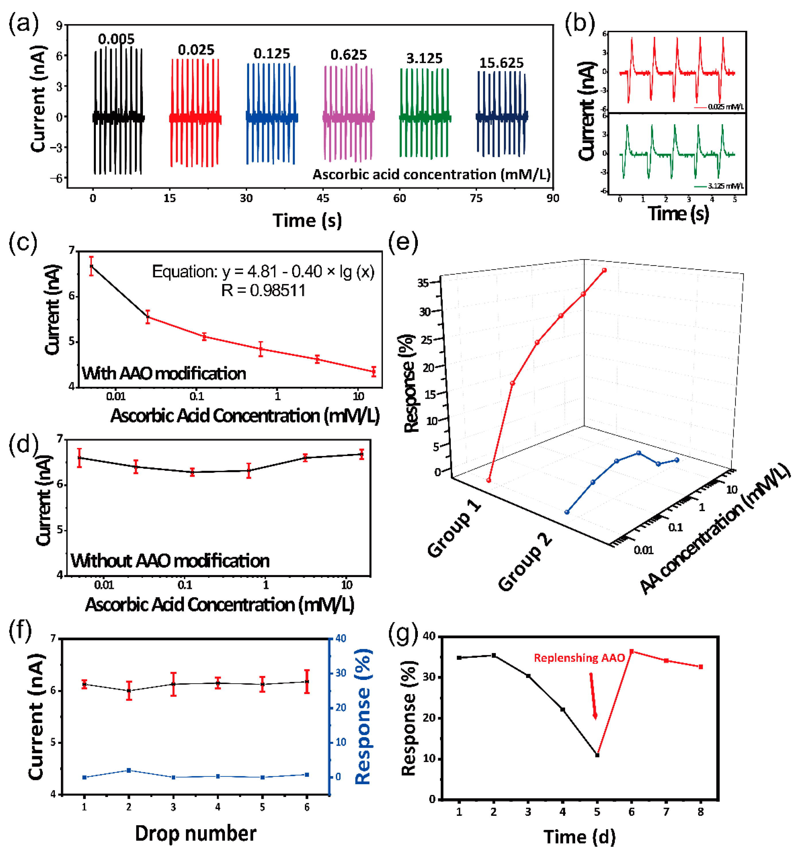 Sensors 21 00373 g003