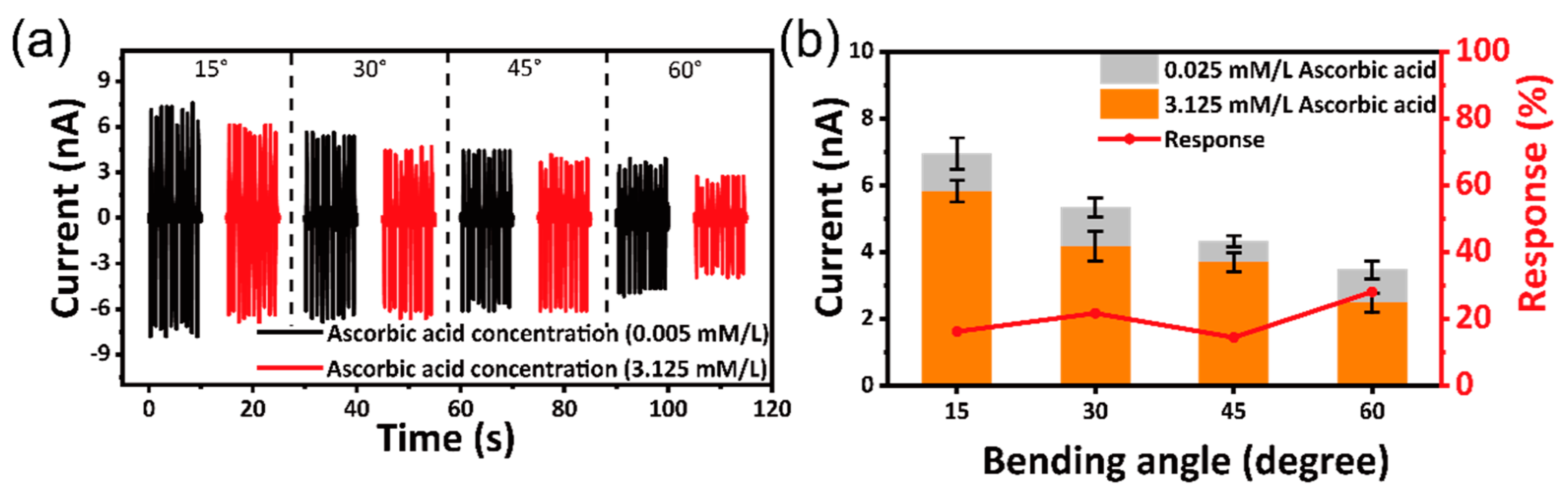 Sensors 21 00373 g004