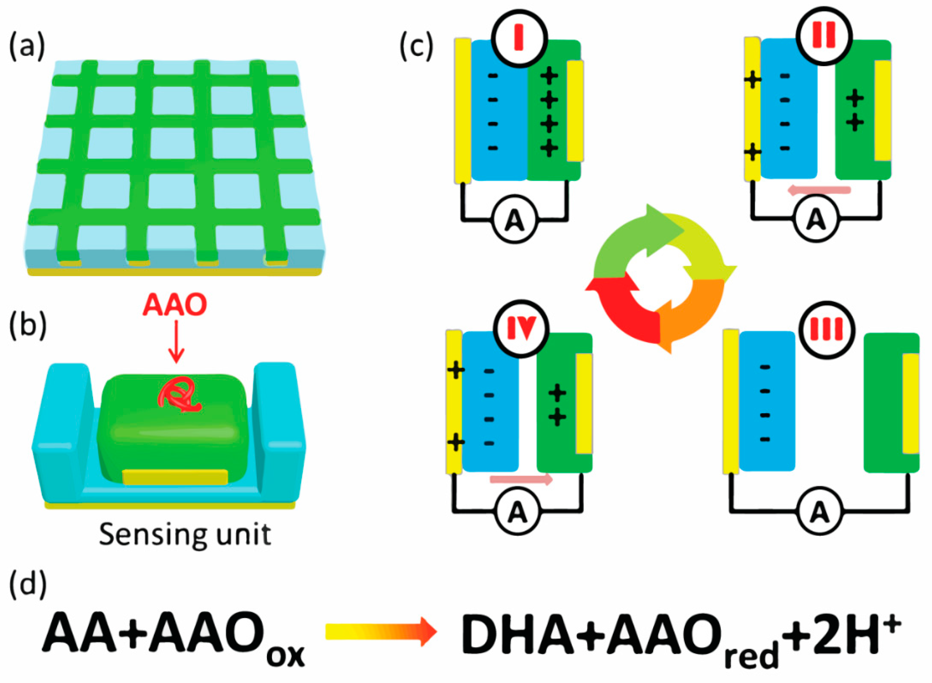Sensors 21 00373 g006