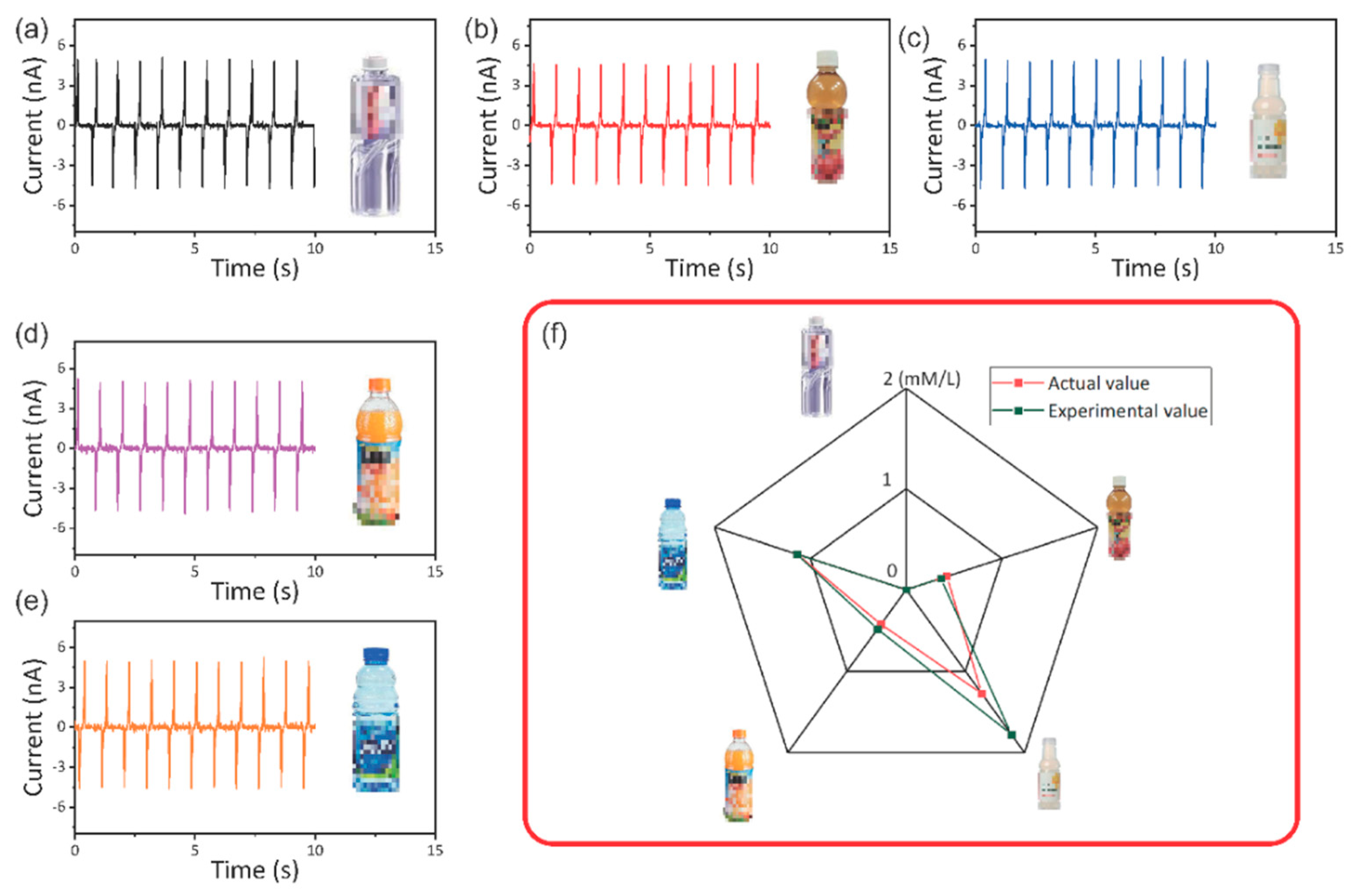 Sensors 21 00373 g007