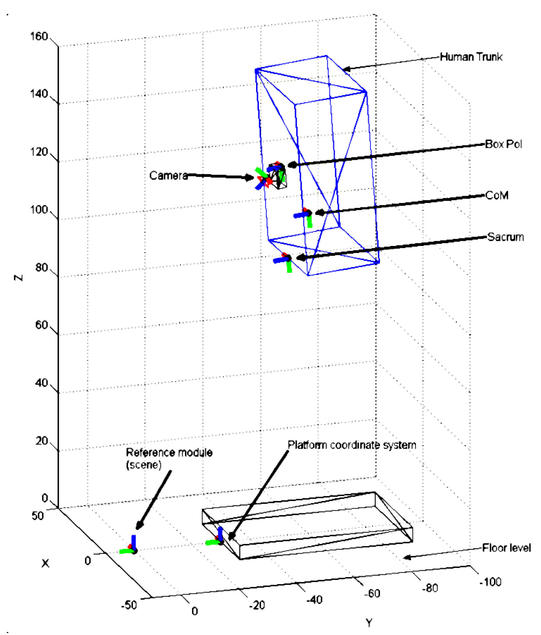Sensors 21 00374 g002