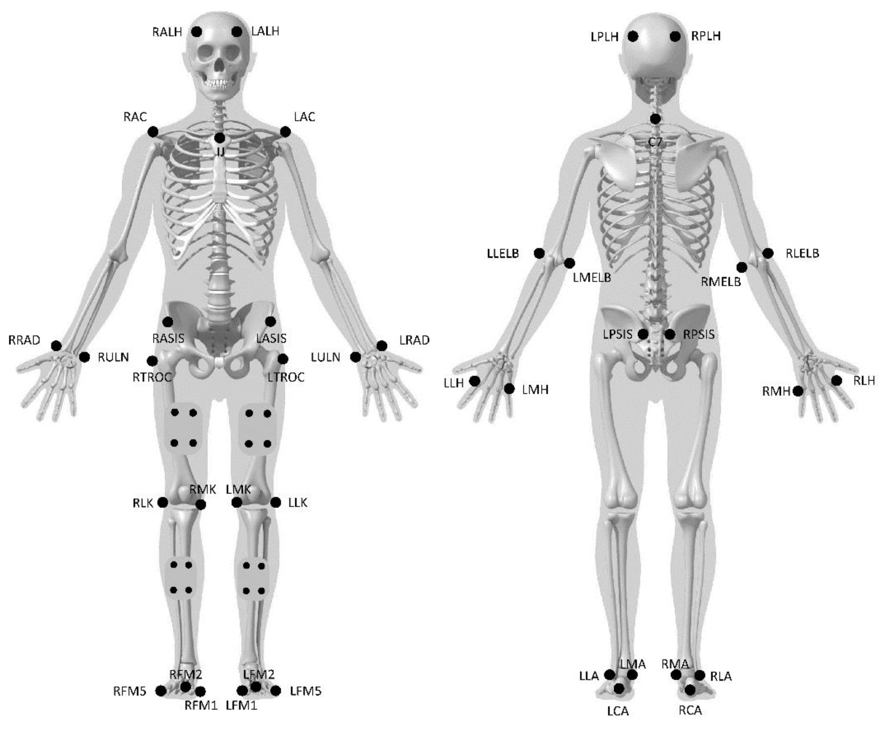 Sensors 21 00374 g005