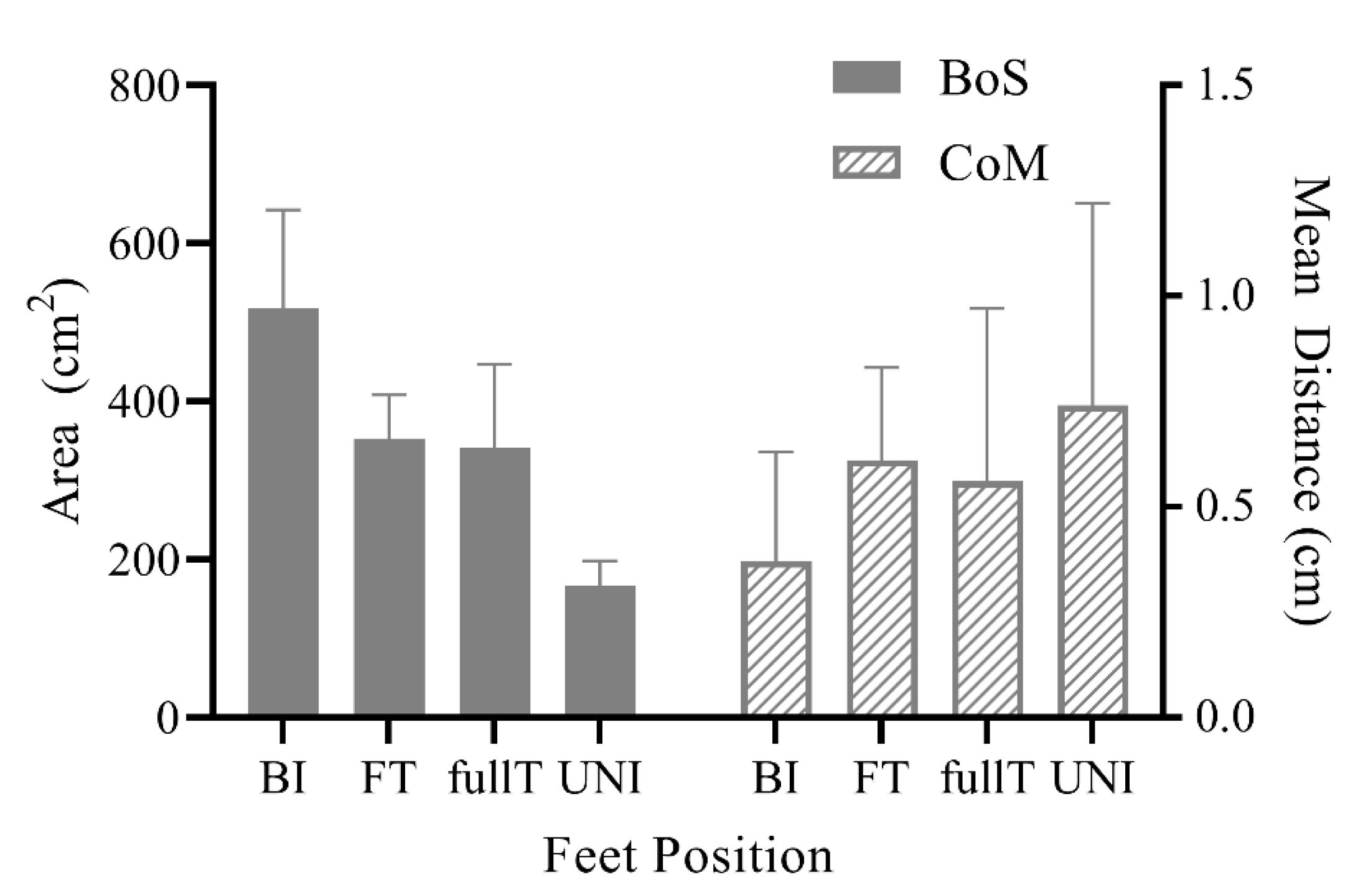 Sensors 21 00374 g007