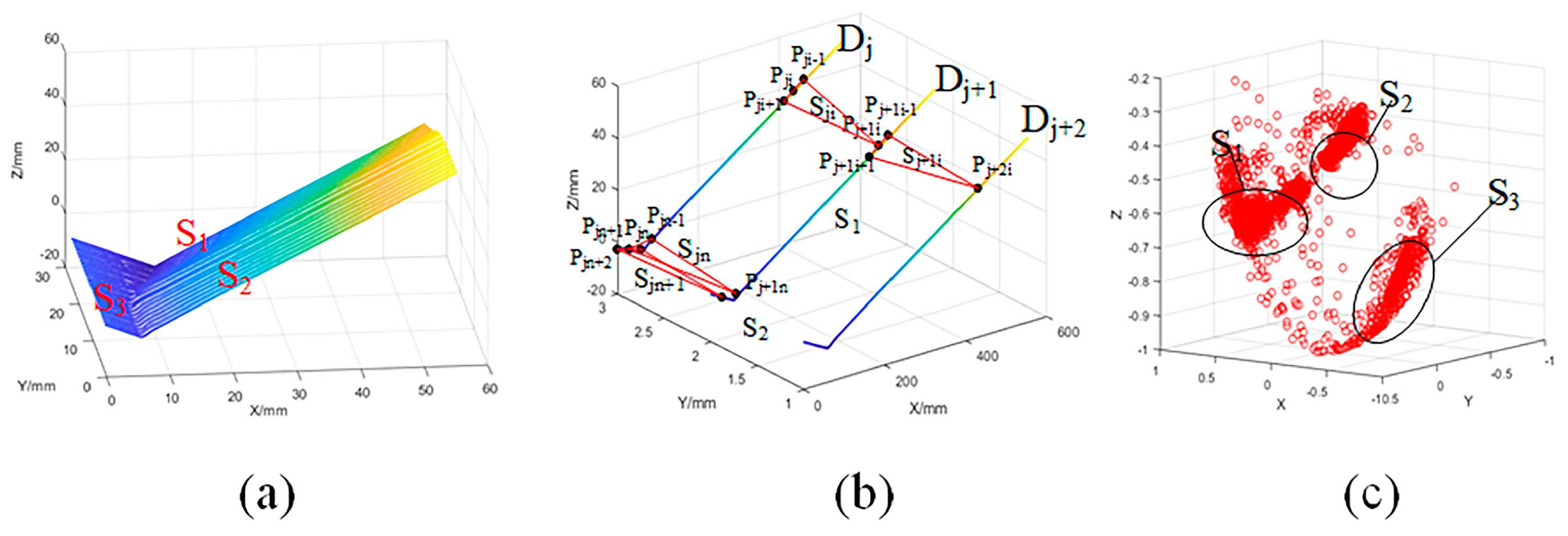 Sensors 21 00375 g004